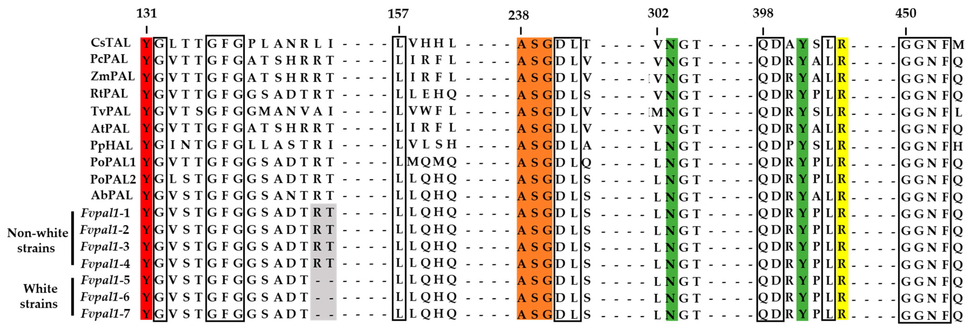 Jof 09 00339 g006