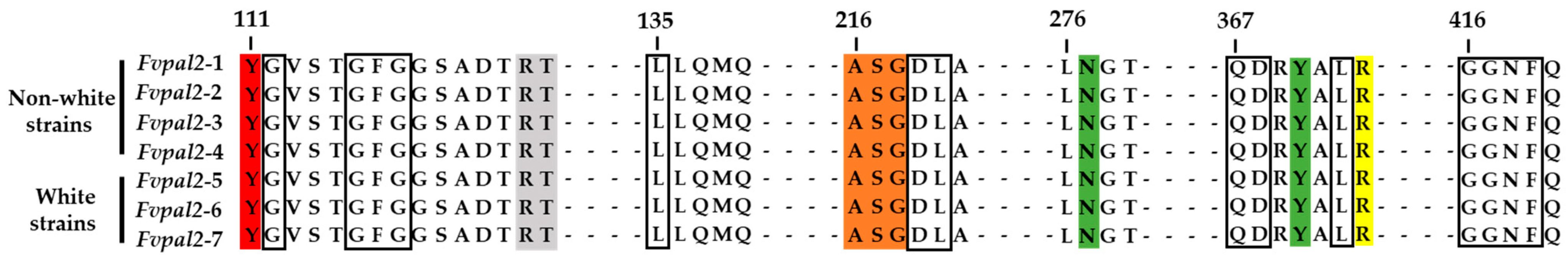 Jof 09 00339 g007