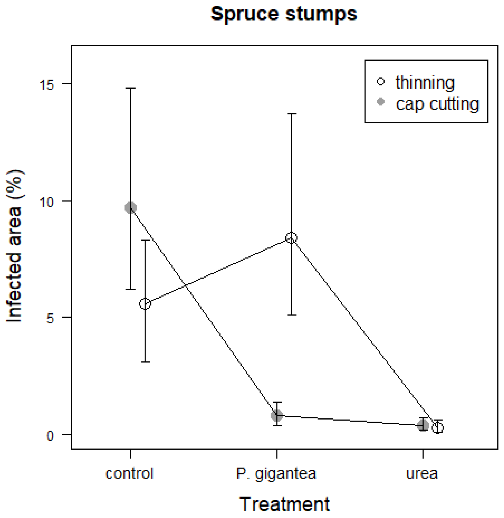 Jof 09 00346 g001 Jof 09 00346 g001