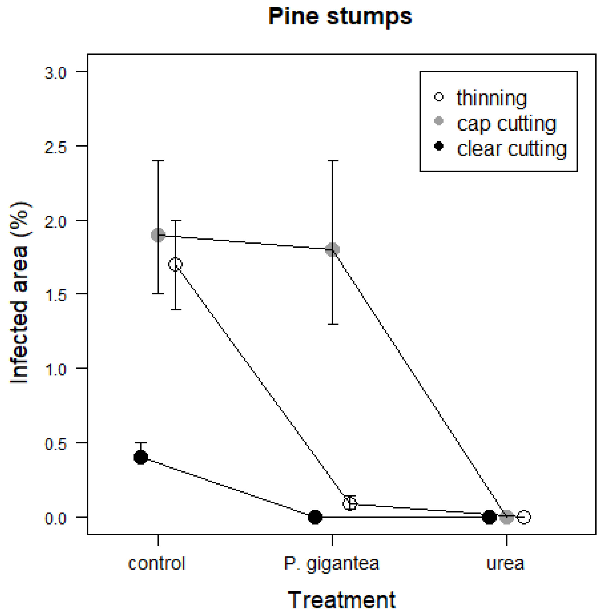 Jof 09 00346 g002 Jof 09 00346 g002