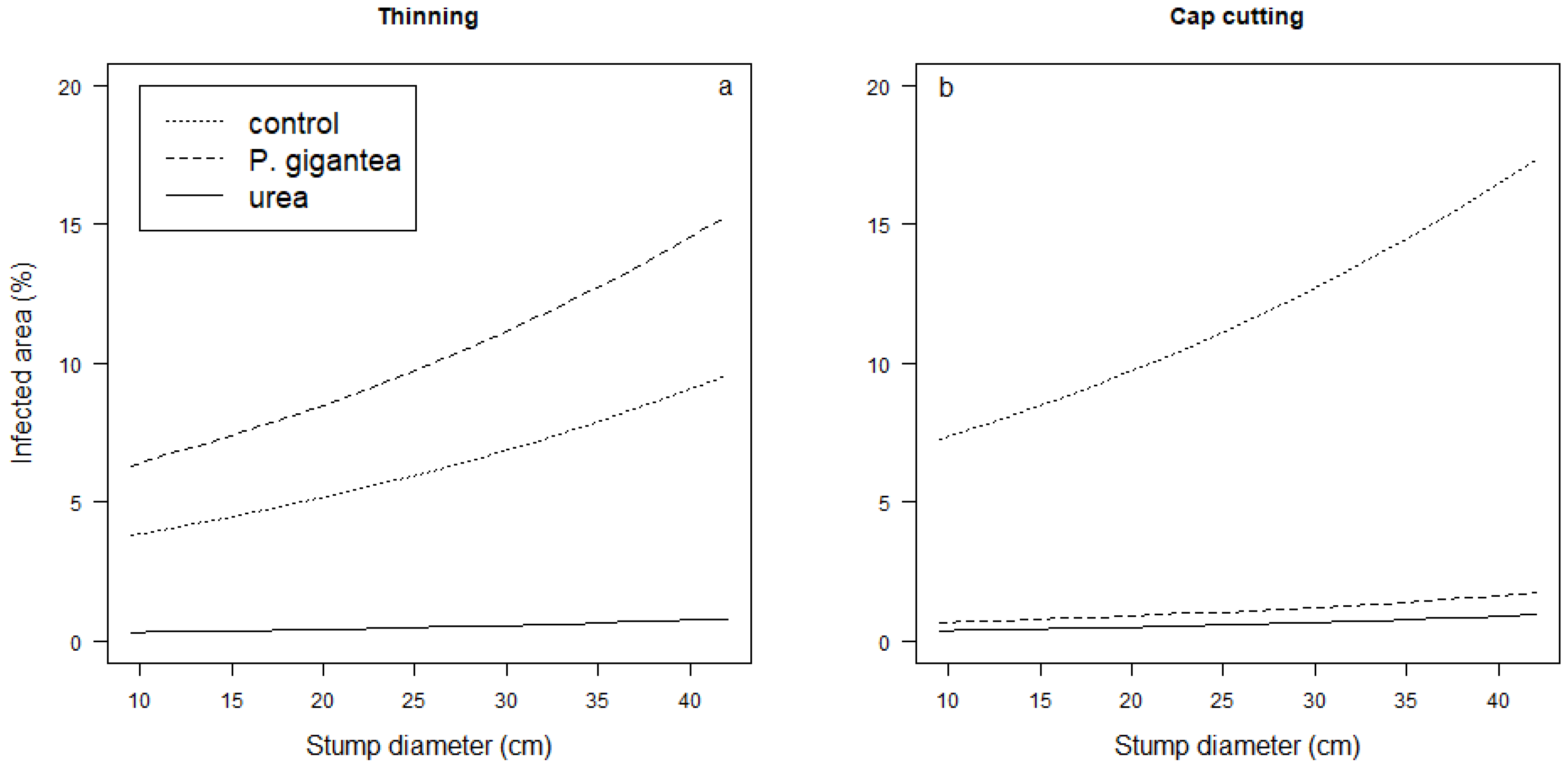 Jof 09 00346 g003 Jof 09 00346 g003