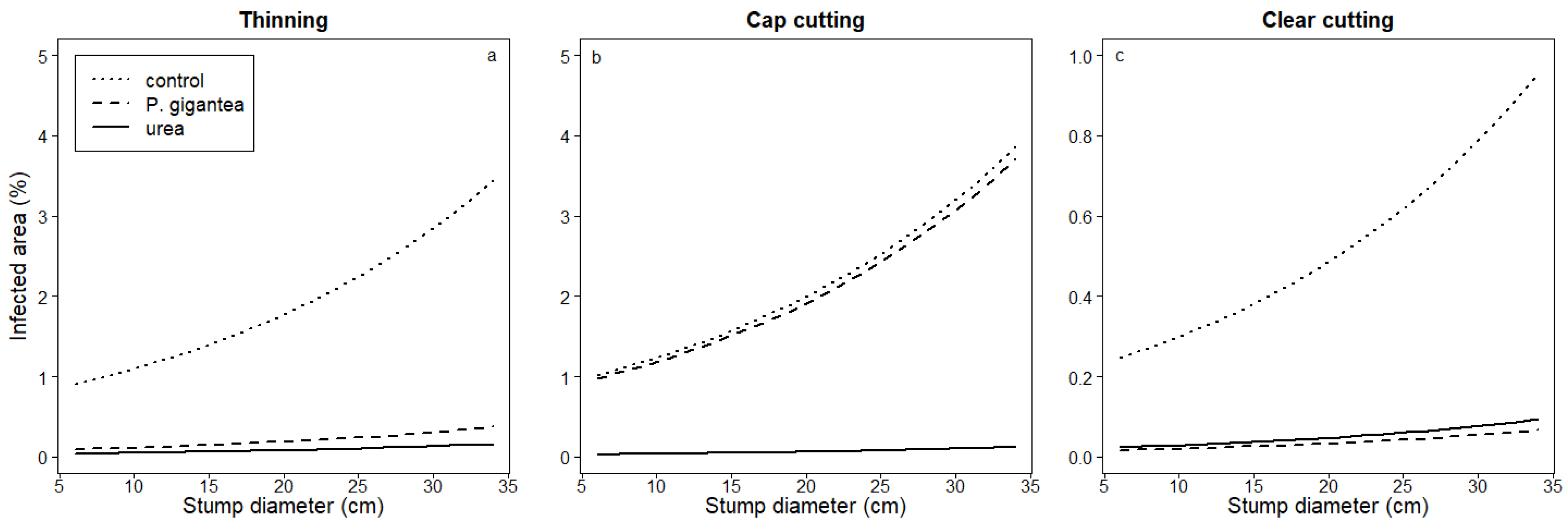 Jof 09 00346 g004 Jof 09 00346 g004
