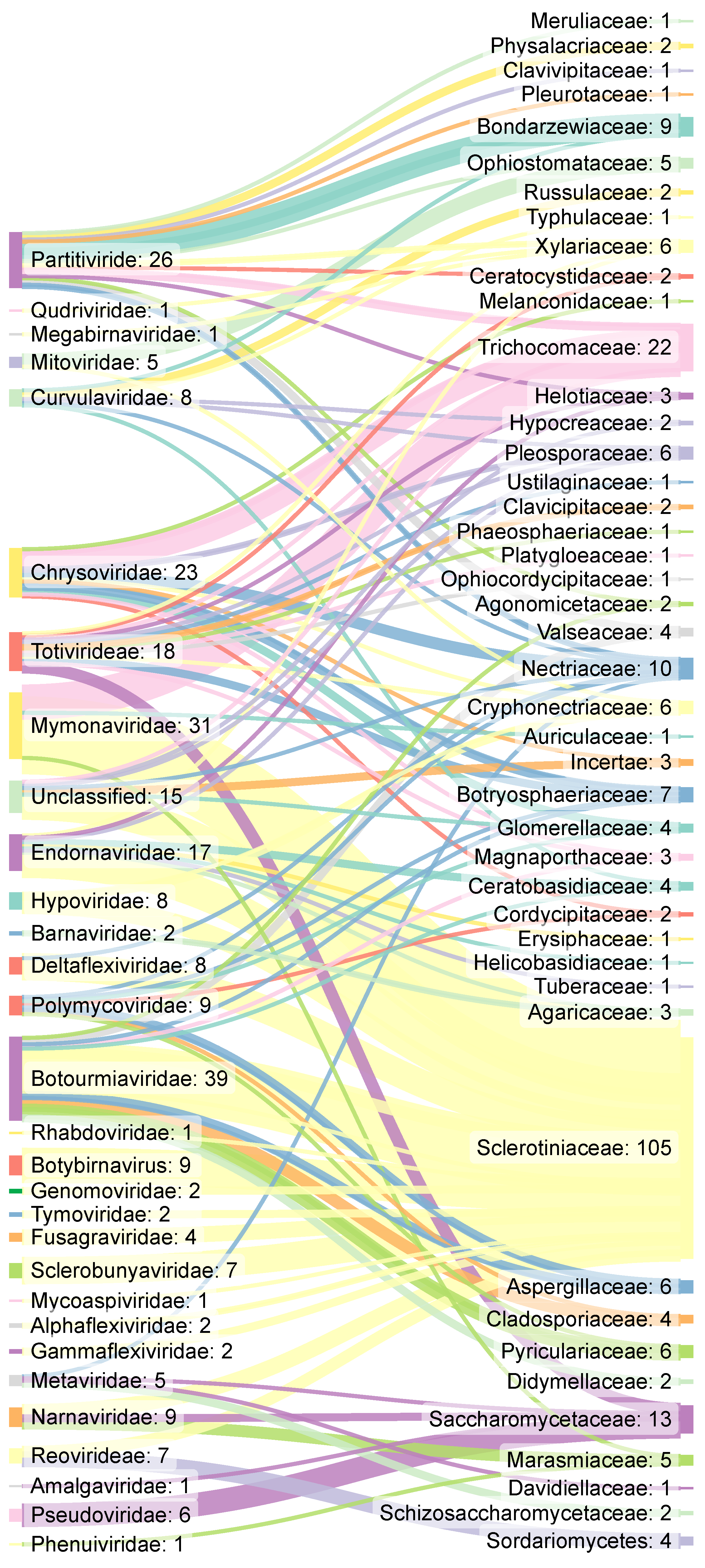 Jof 09 00361 g002 Jof 09 00361 g002