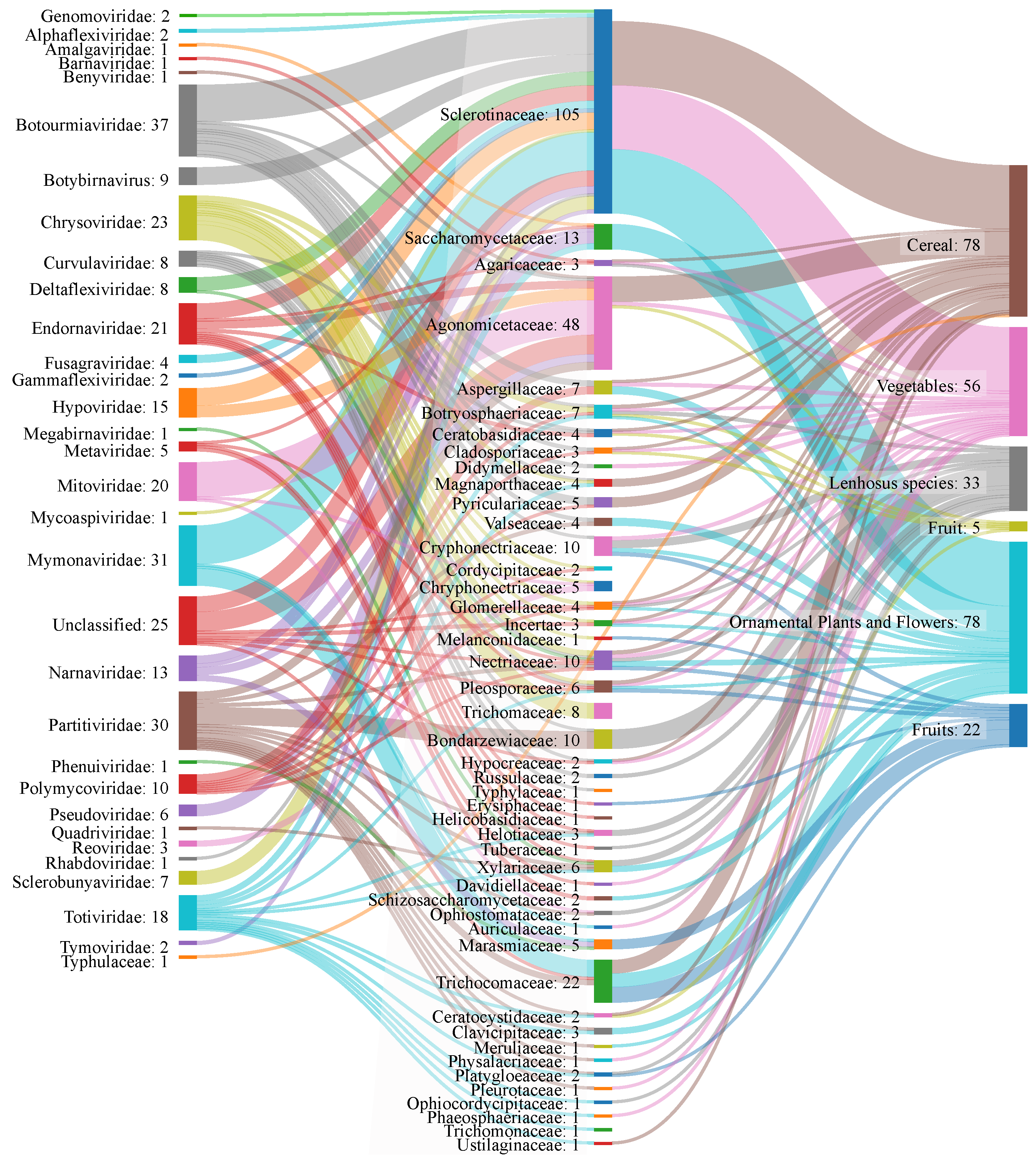 Jof 09 00361 g004 Jof 09 00361 g004