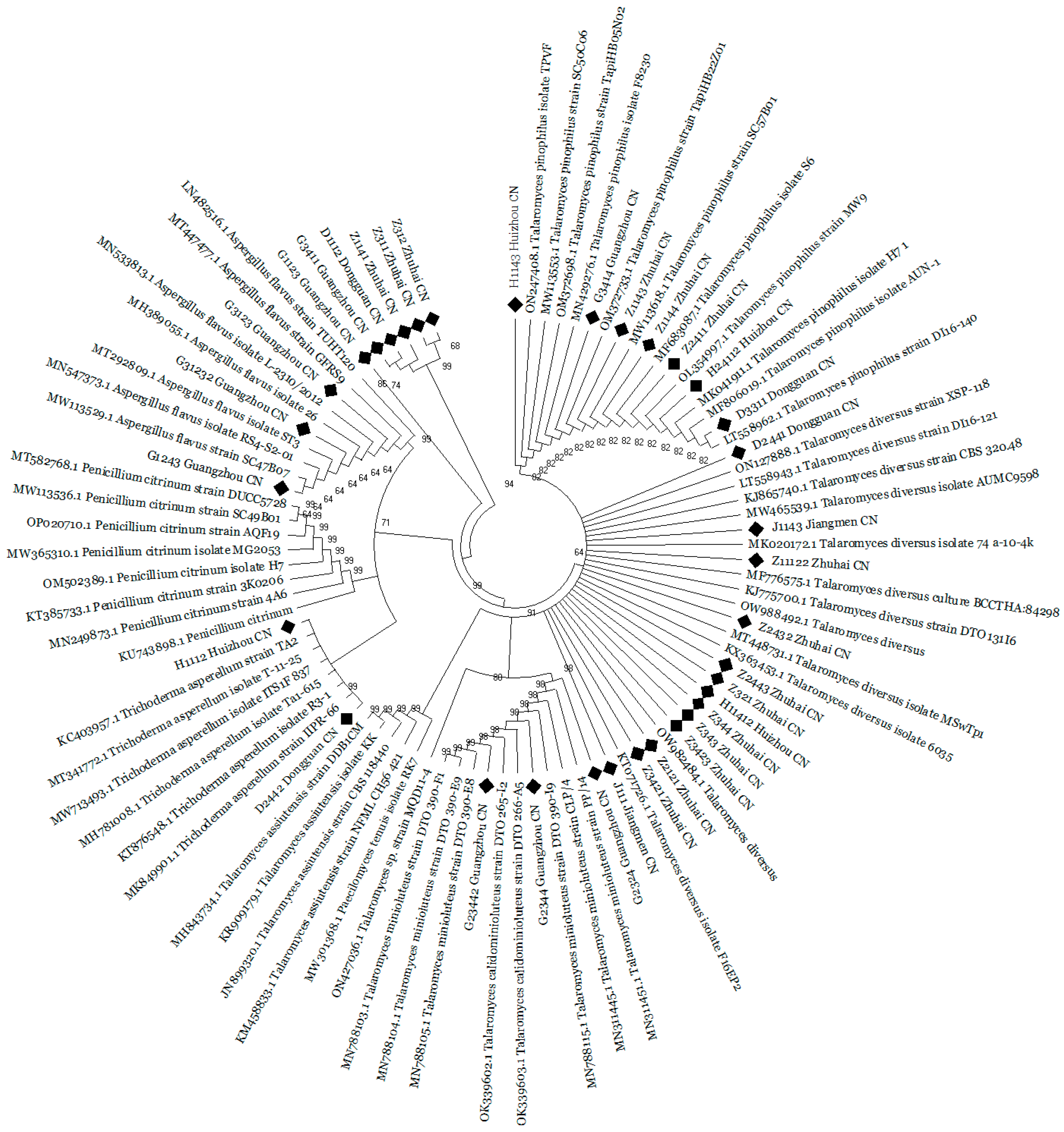 Jof 09 00377 g003 Jof 09 00377 g003