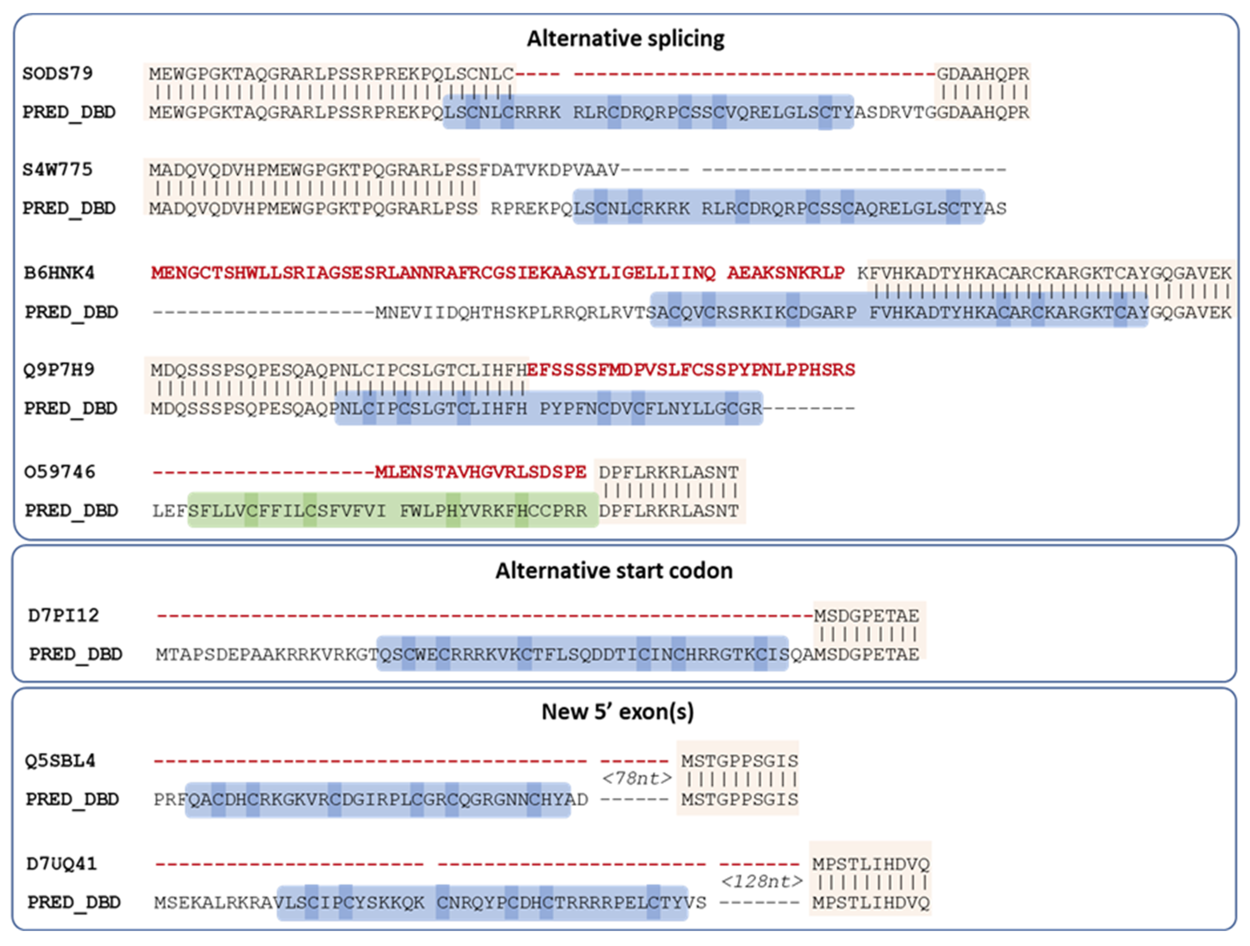 Jof 09 00424 g004 Jof 09 00424 g004