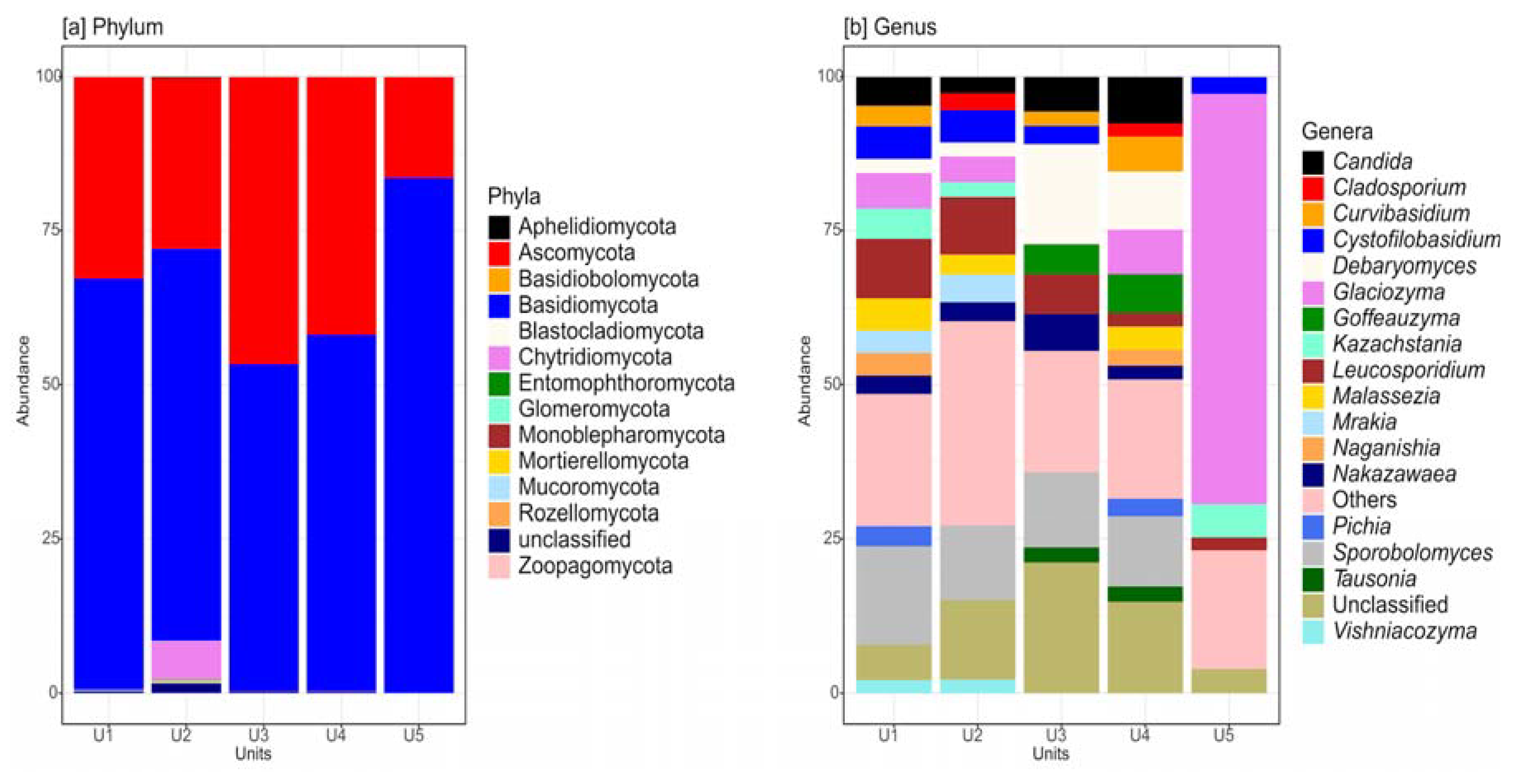 Jof 09 00435 g002 Jof 09 00435 g002
