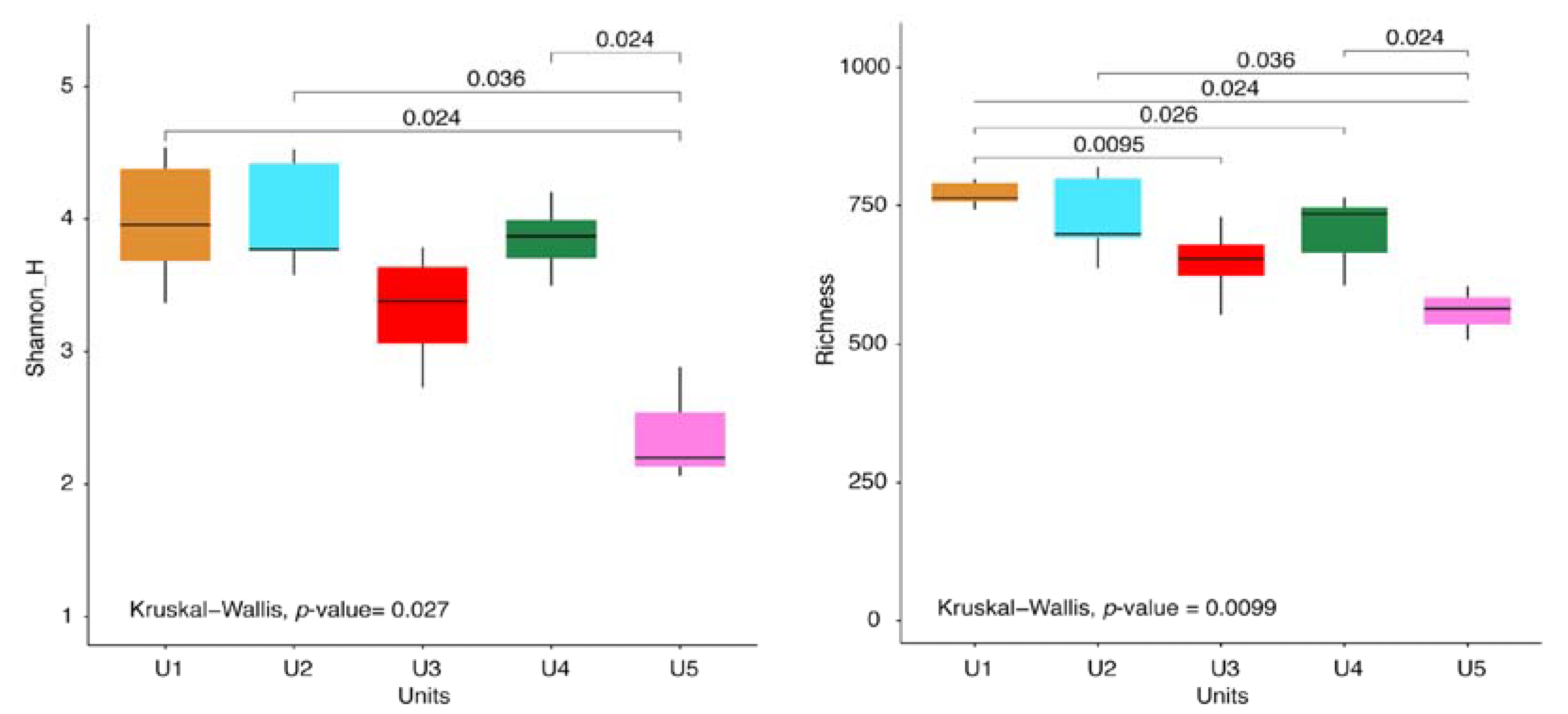Jof 09 00435 g004 Jof 09 00435 g004