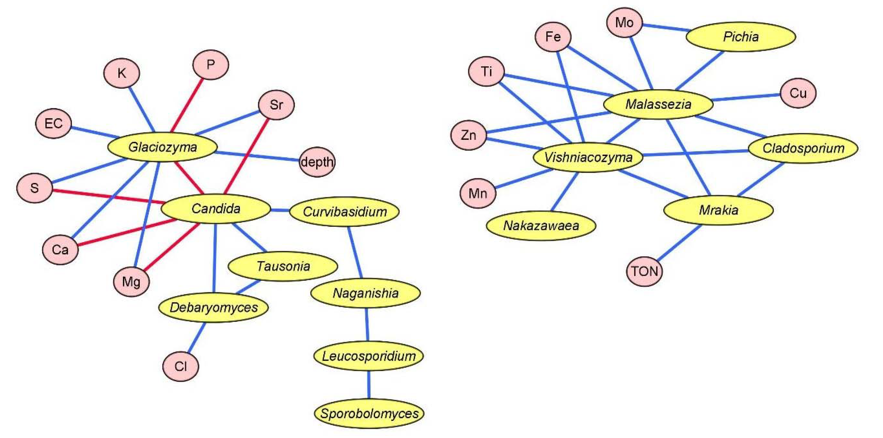 Jof 09 00435 g006 Jof 09 00435 g006