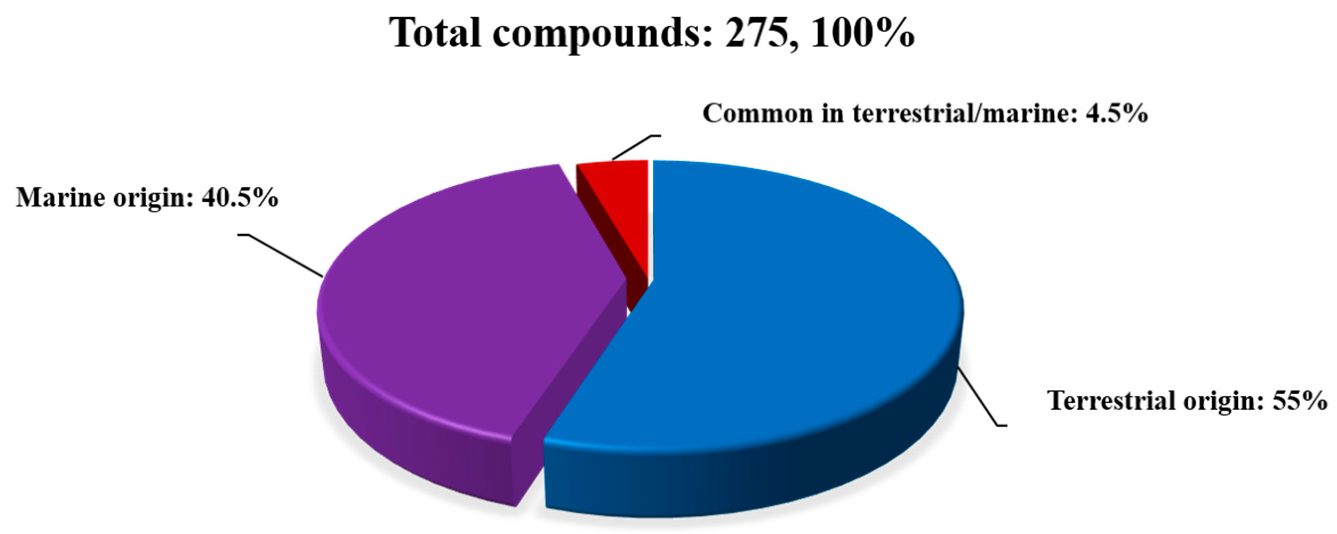 Jof 09 00453 g009 Jof 09 00453 g009