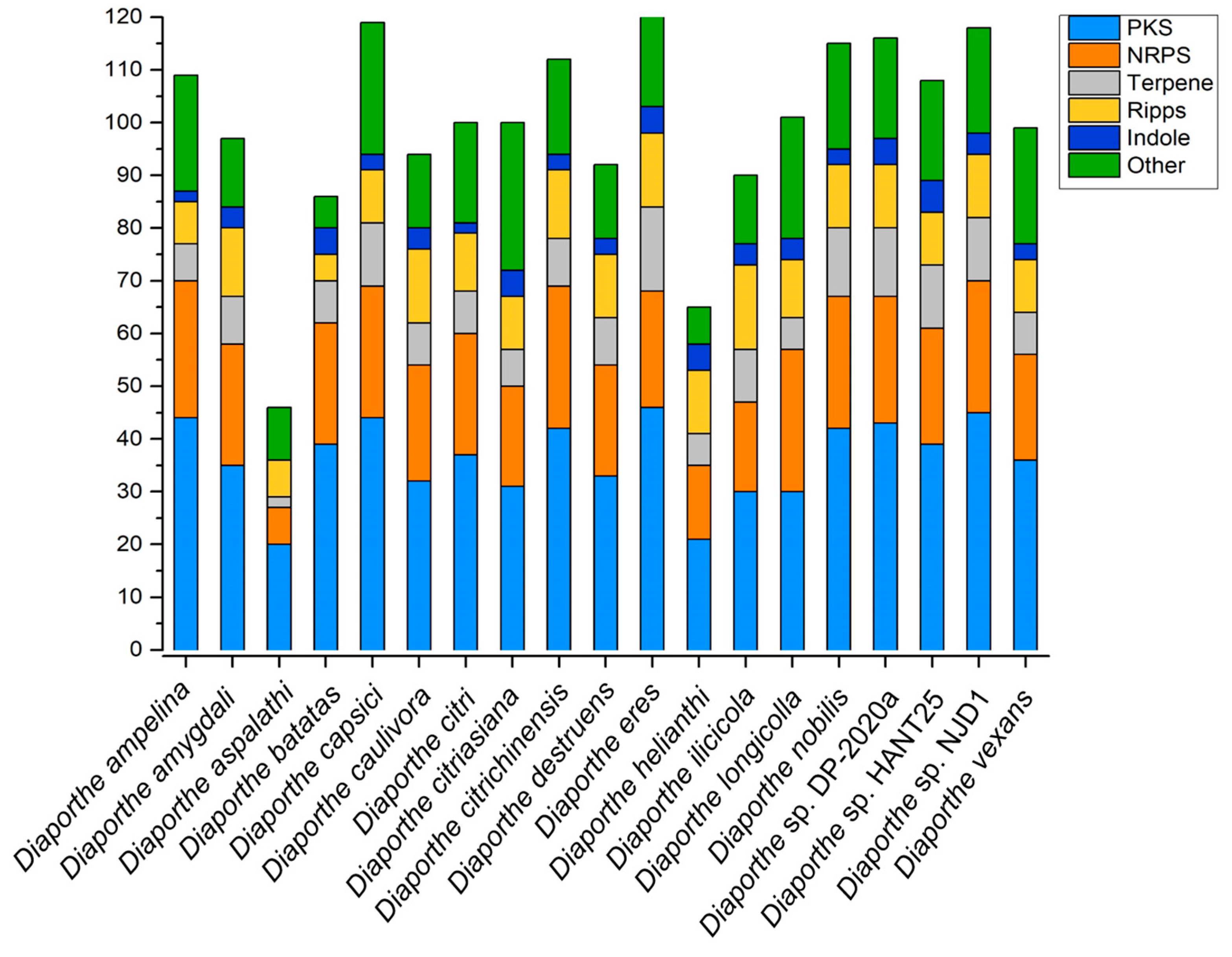 Jof 09 00453 g012 Jof 09 00453 g012