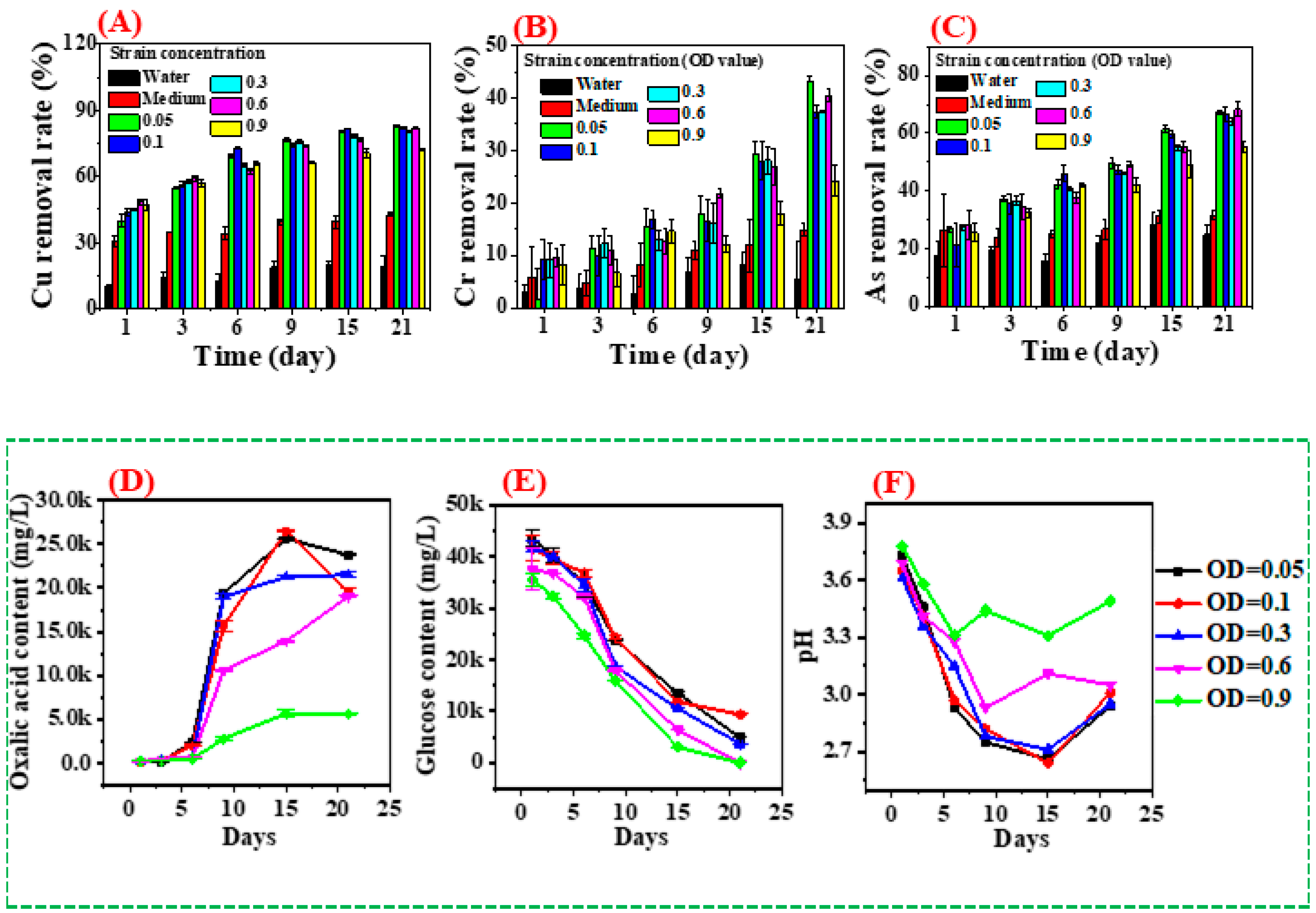 Jof 09 00469 g005 Jof 09 00469 g005