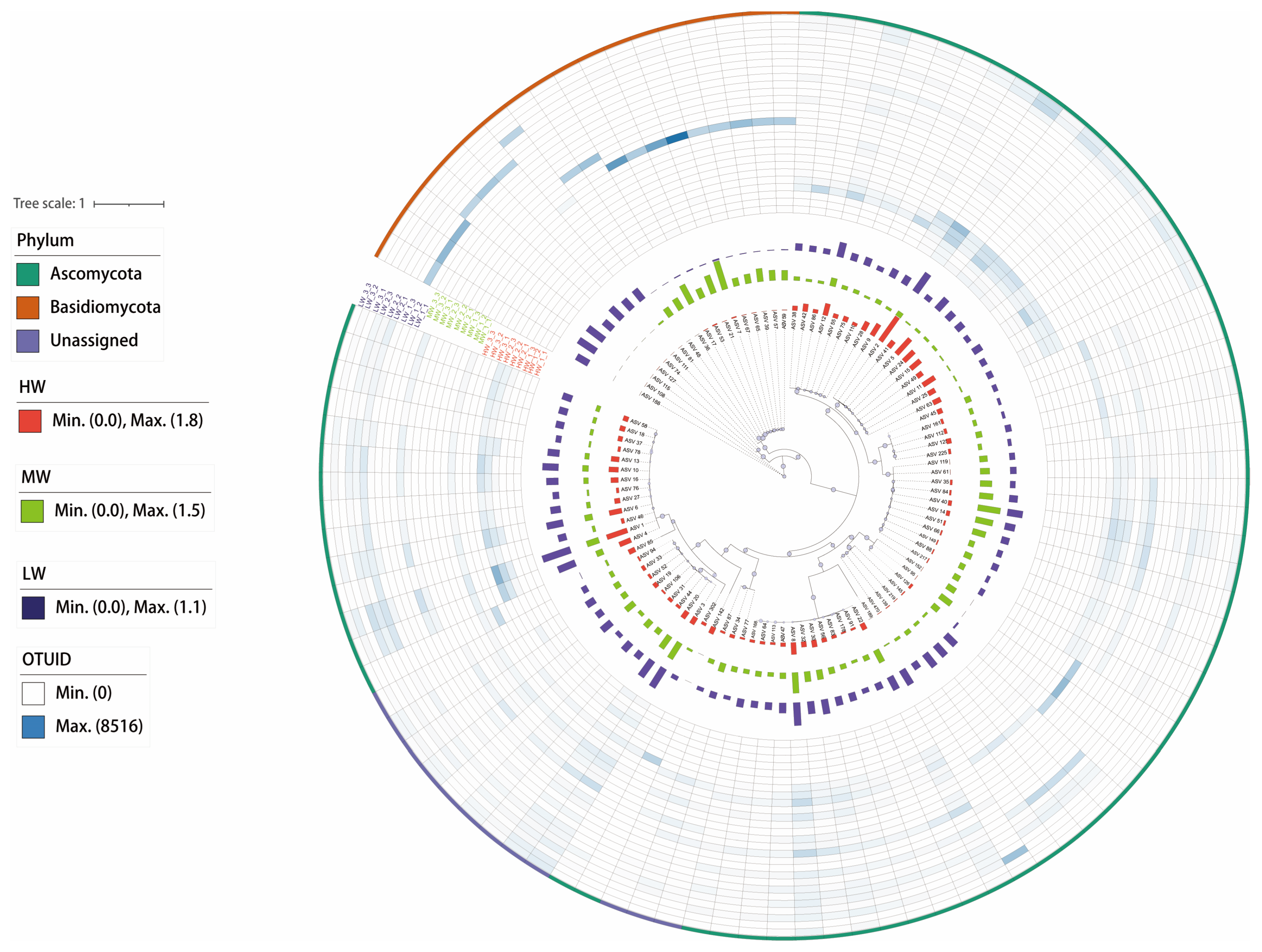 Jof 09 00549 g001 Jof 09 00549 g001