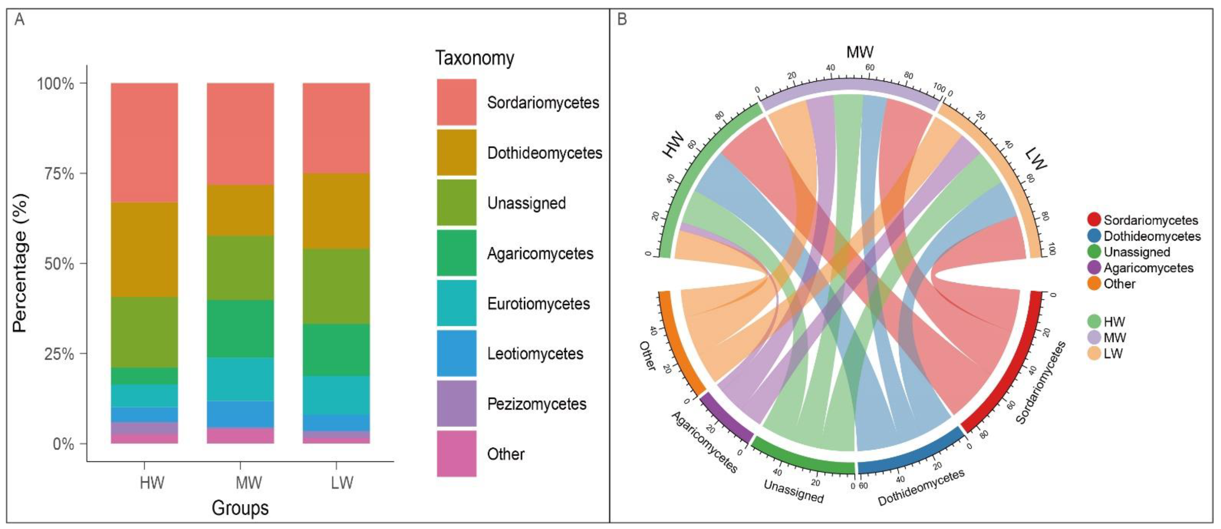 Jof 09 00549 g002 Jof 09 00549 g002