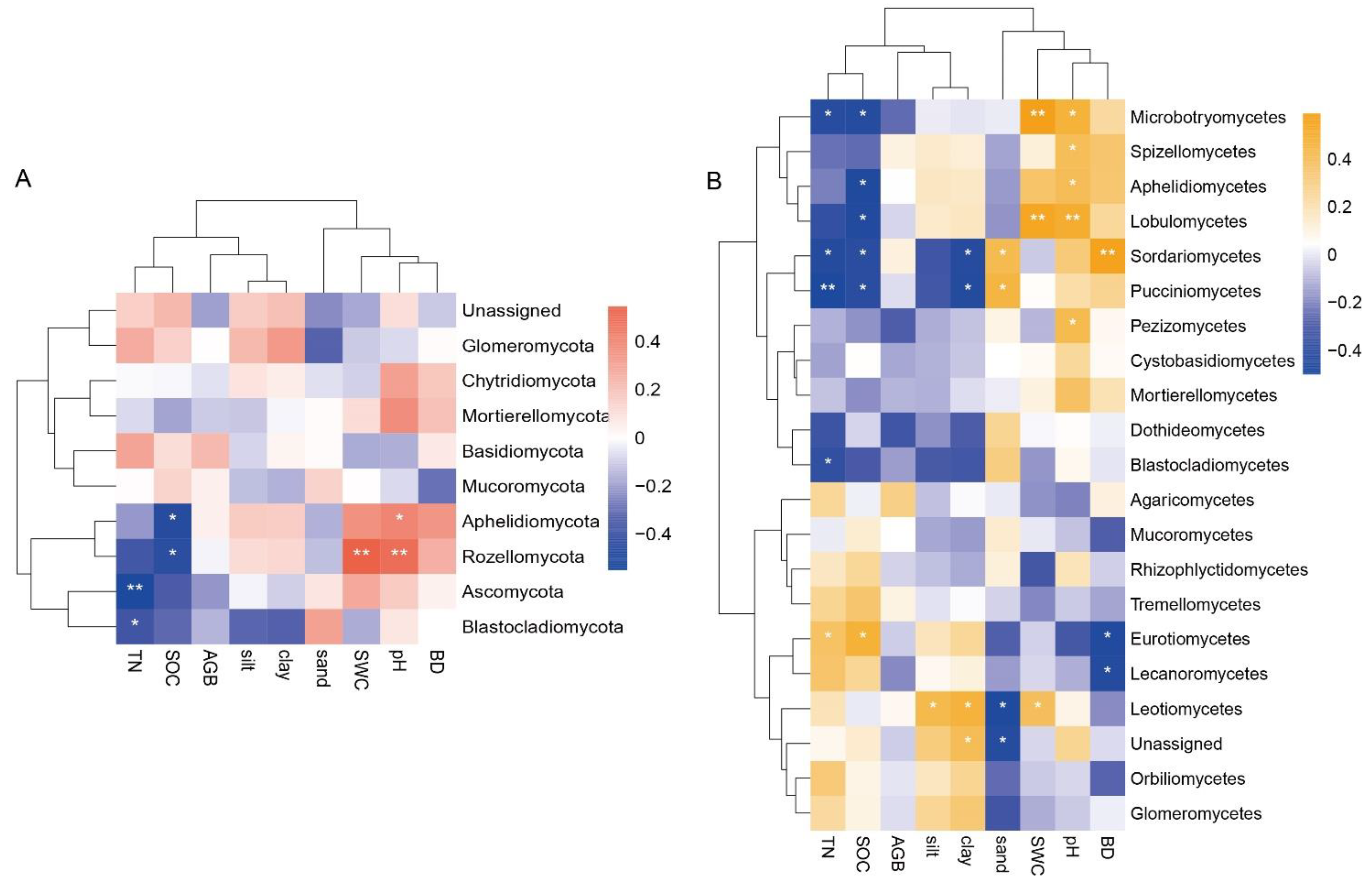 Jof 09 00549 g006 Jof 09 00549 g006