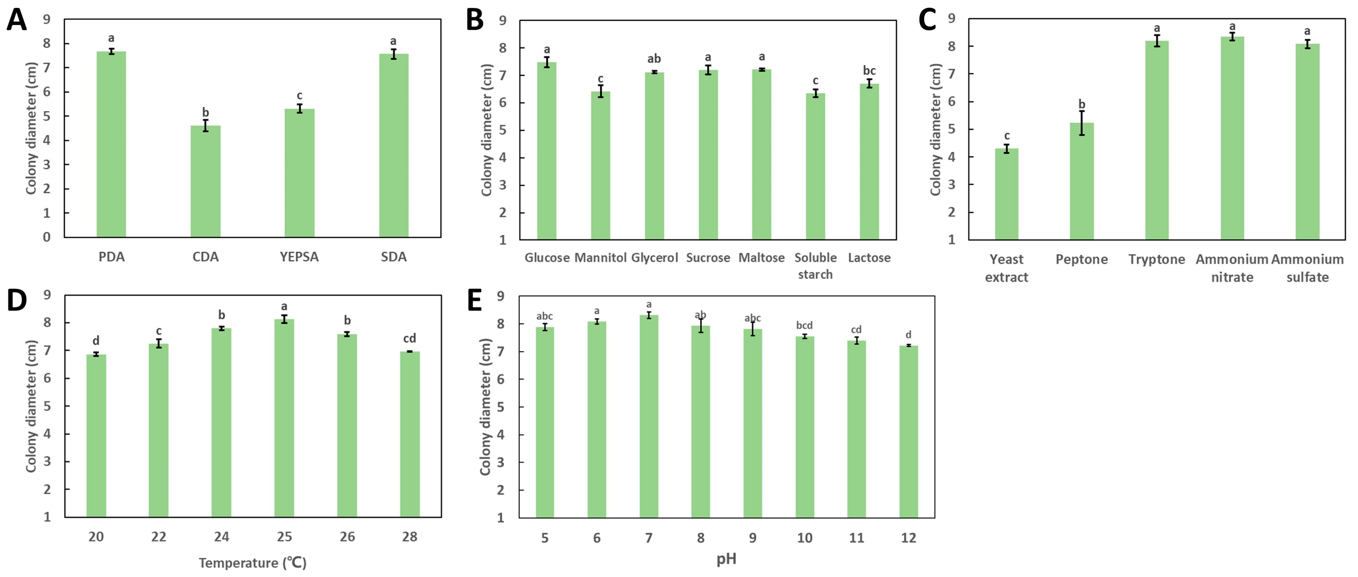 Jof 09 00564 g002 Jof 09 00564 g002