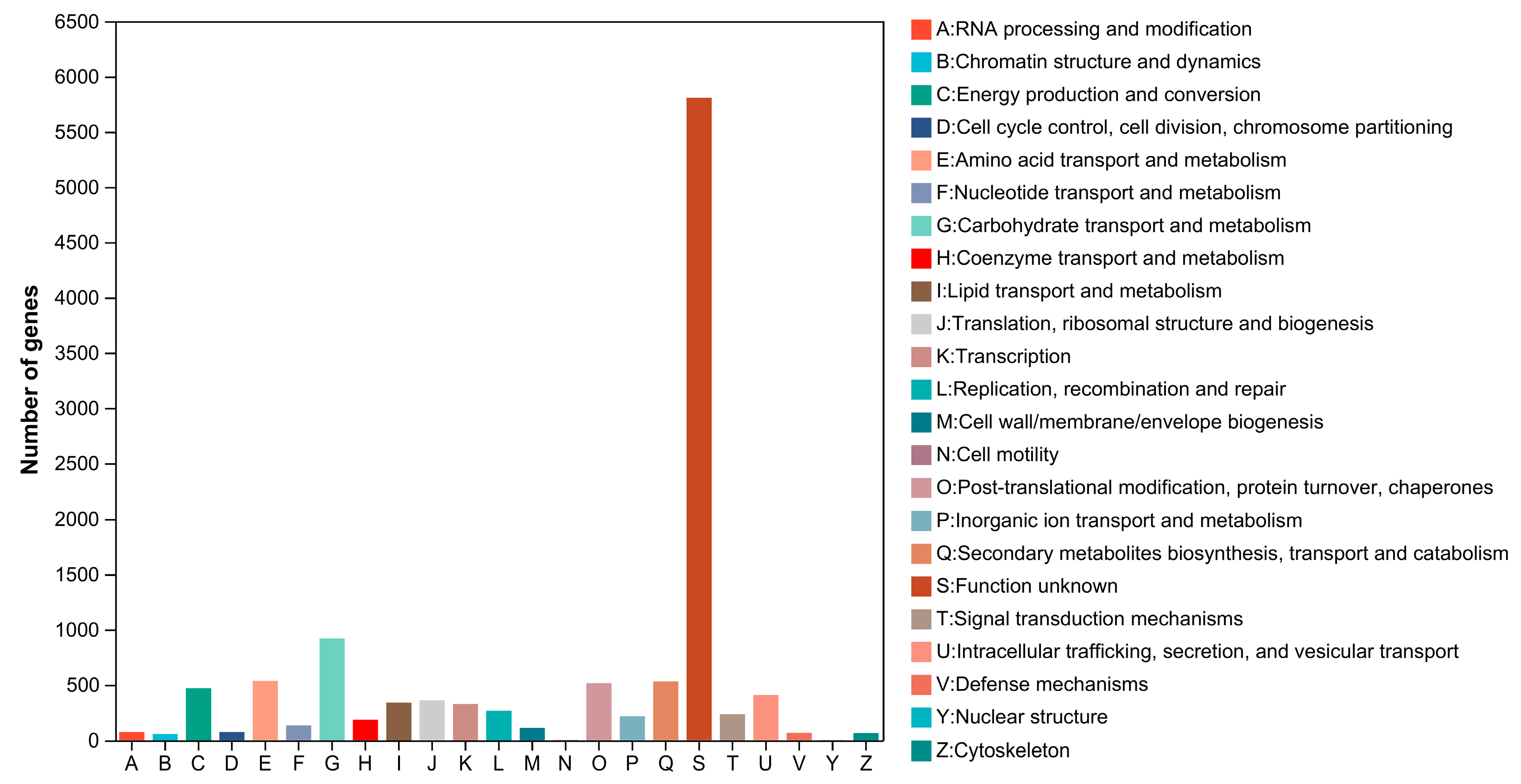 Jof 09 00564 g003 Jof 09 00564 g003
