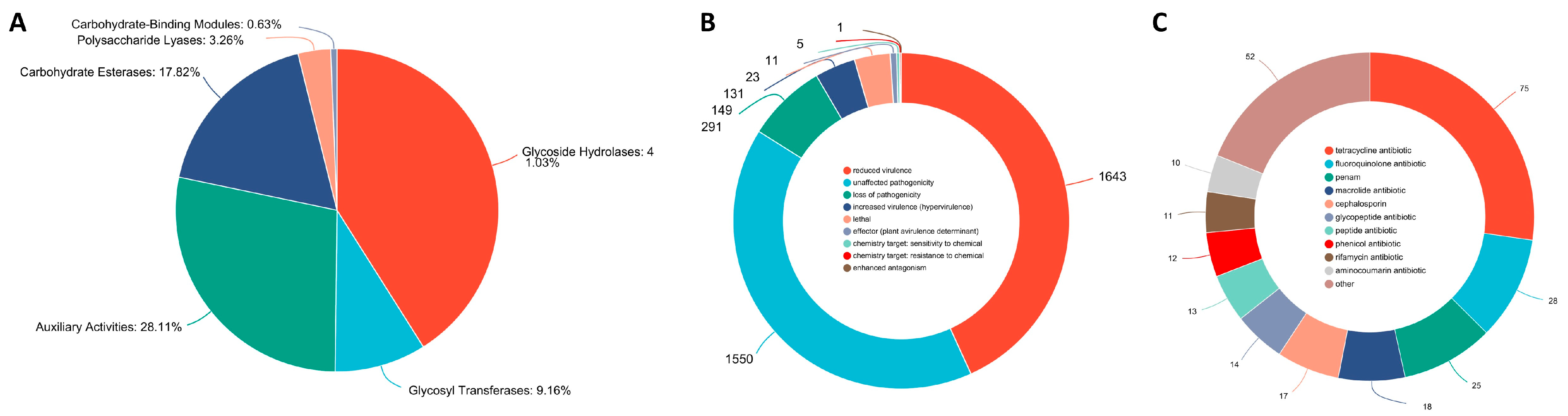 Jof 09 00564 g006 Jof 09 00564 g006