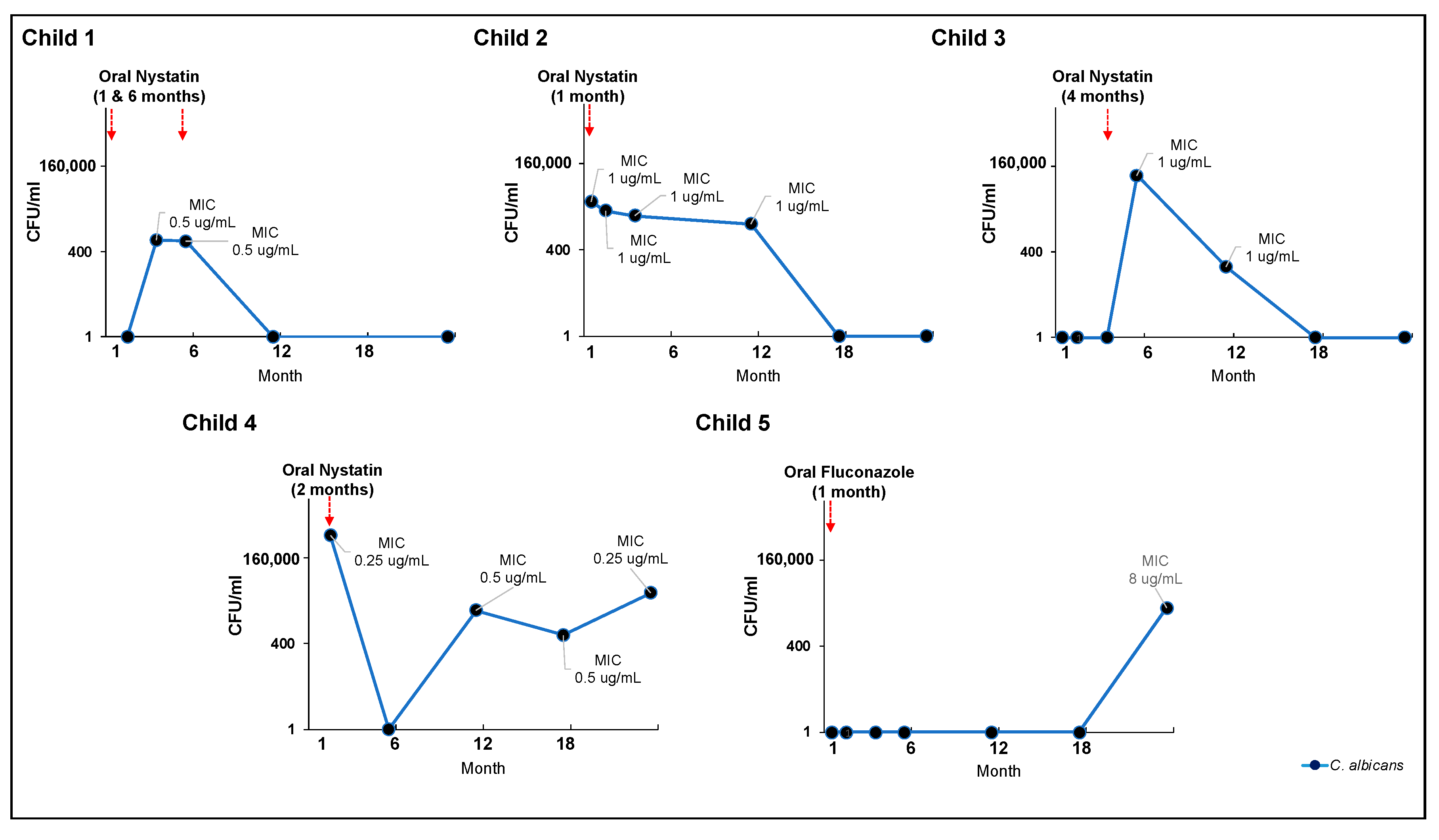 Jof 09 00580 g004 Jof 09 00580 g004