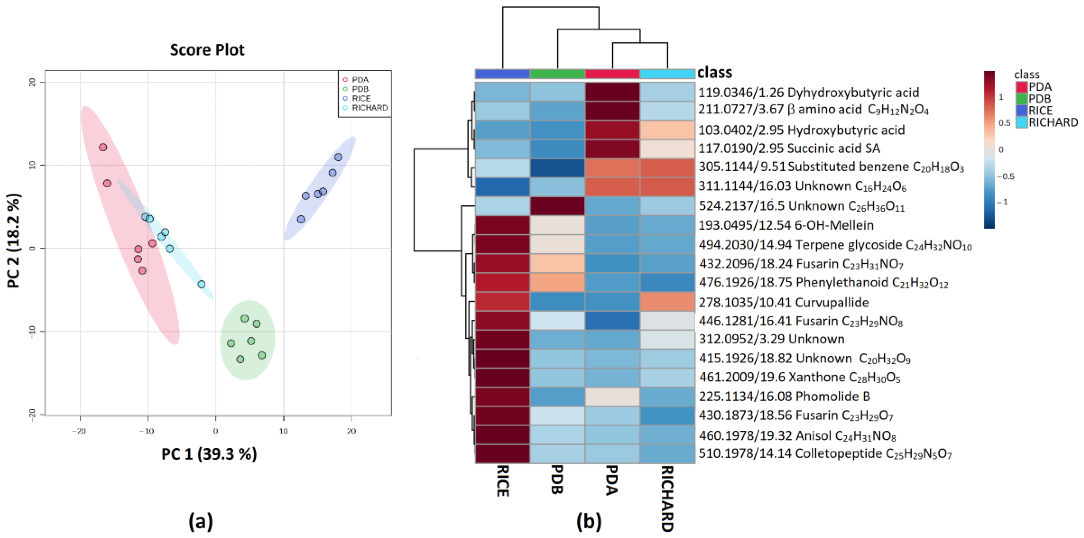 Jof 09 00610 g002 Jof 09 00610 g002