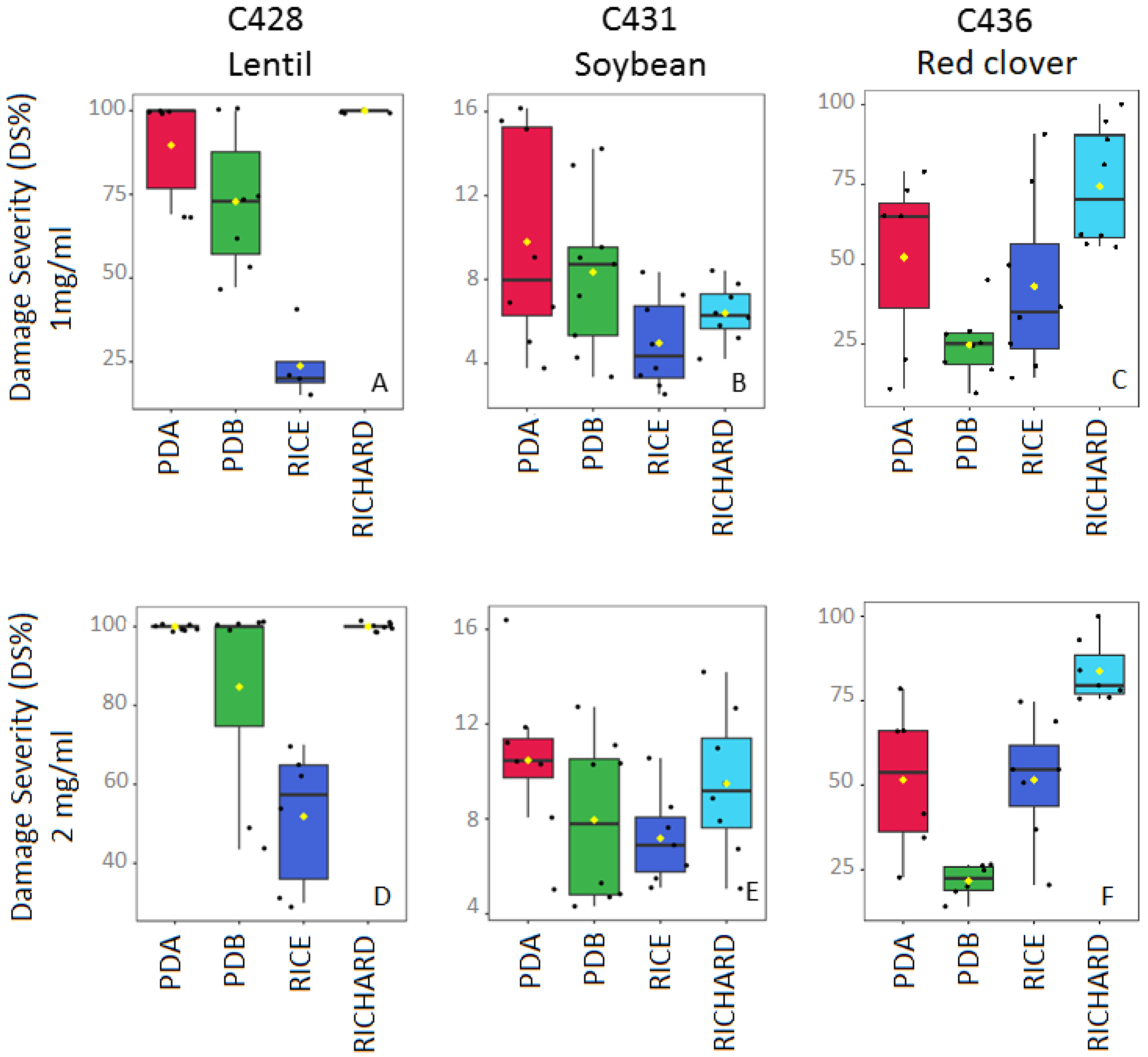 Jof 09 00610 g006 Jof 09 00610 g006