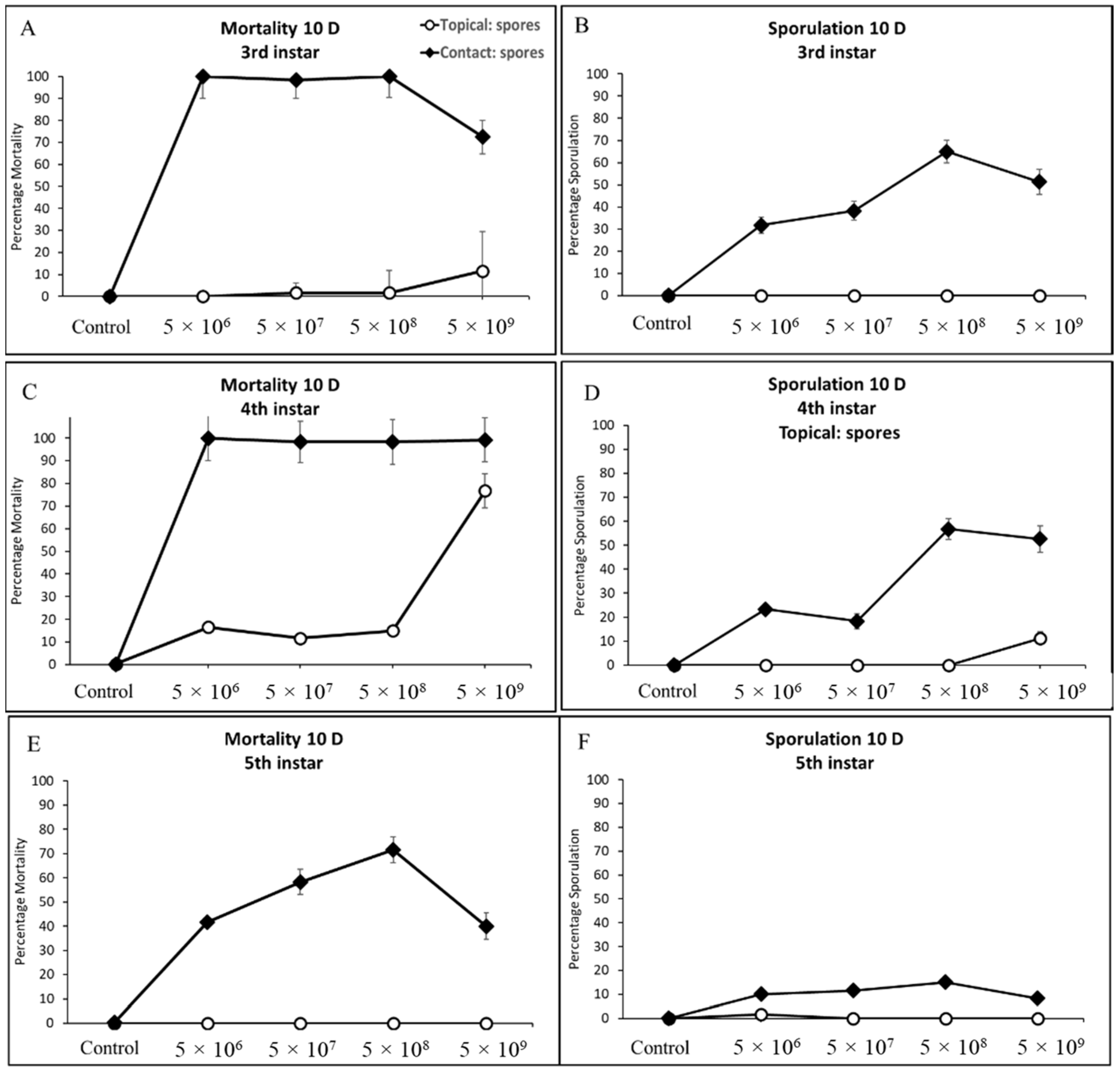 Jof 09 00614 g004 Jof 09 00614 g004