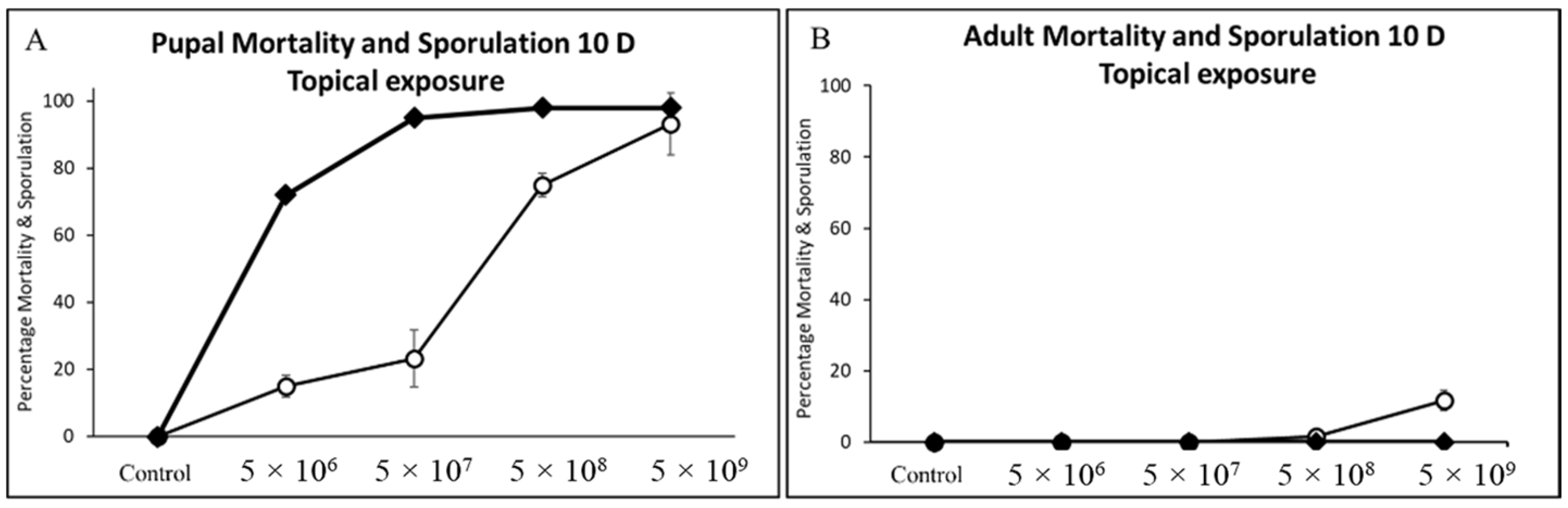 Jof 09 00614 g005 Jof 09 00614 g005