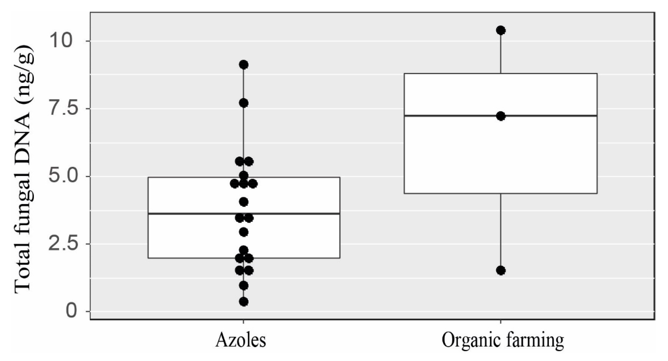 Jof 09 00618 g003 Jof 09 00618 g003