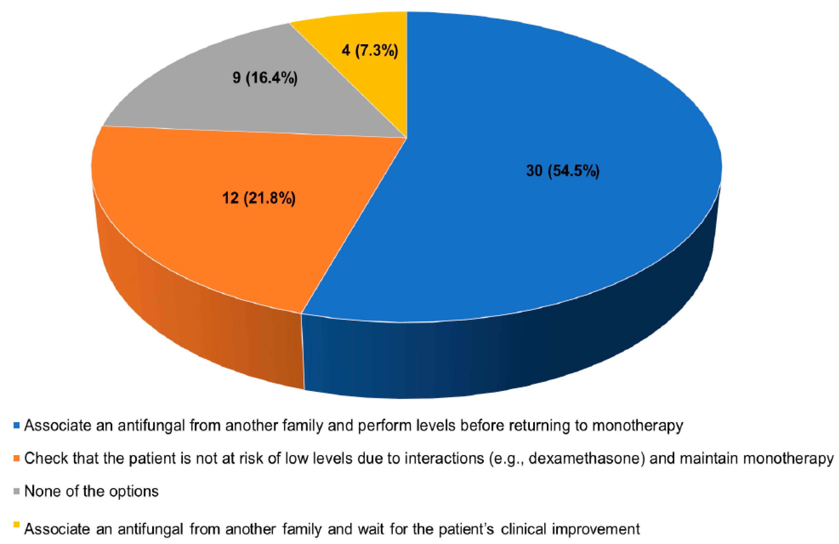 Jof 09 00628 g004 Jof 09 00628 g004