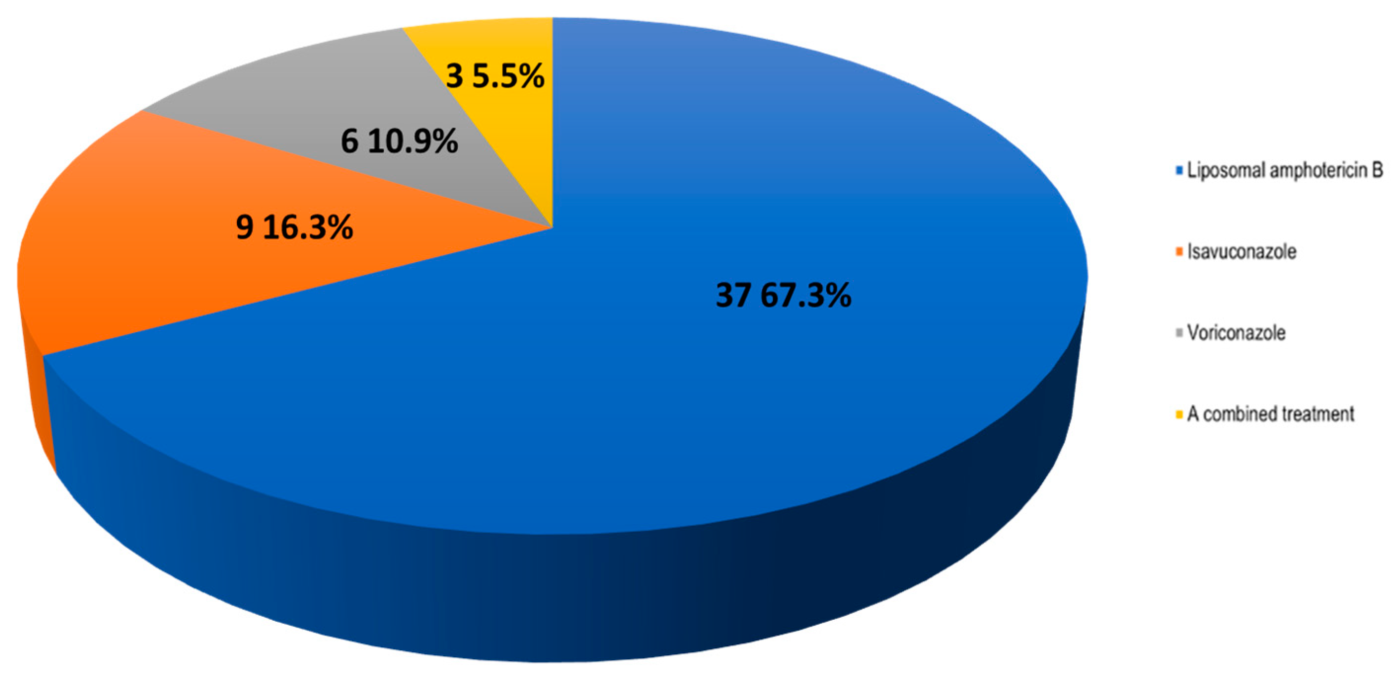Jof 09 00628 g005 Jof 09 00628 g005