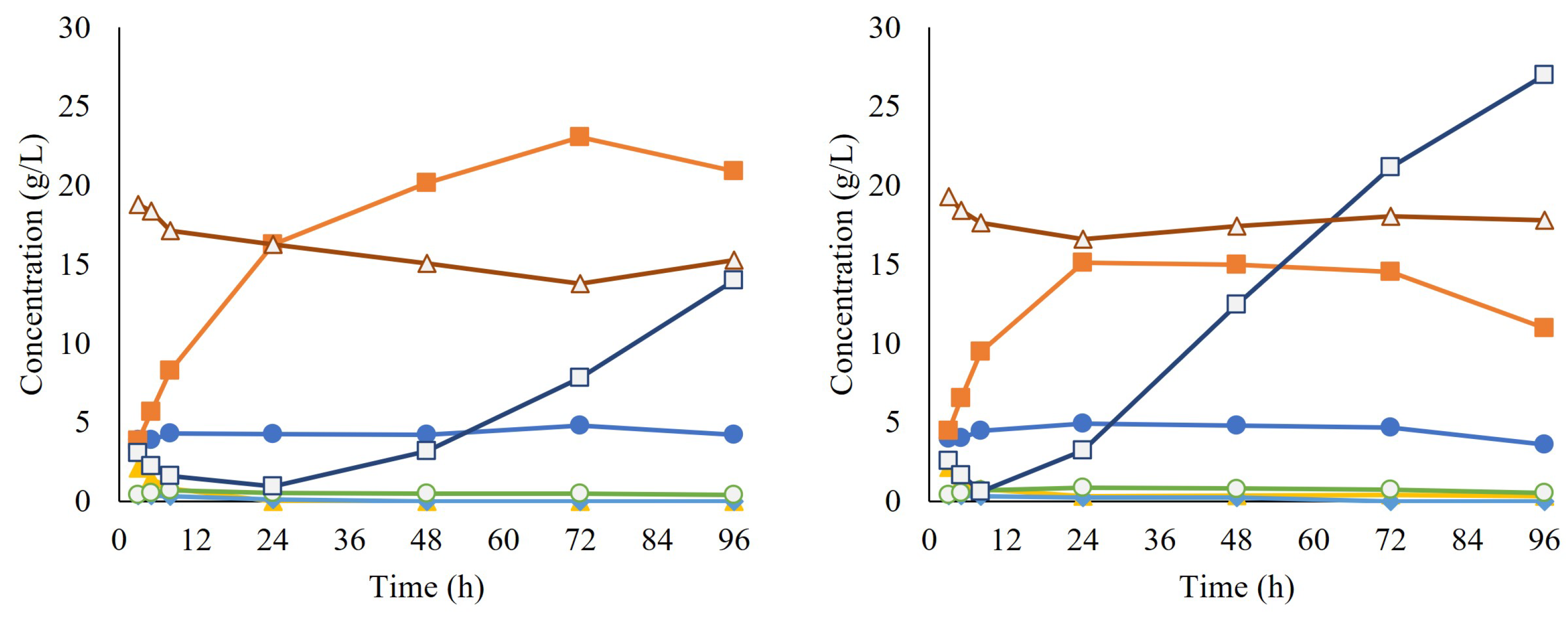 Jof 09 00630 g007 Jof 09 00630 g007