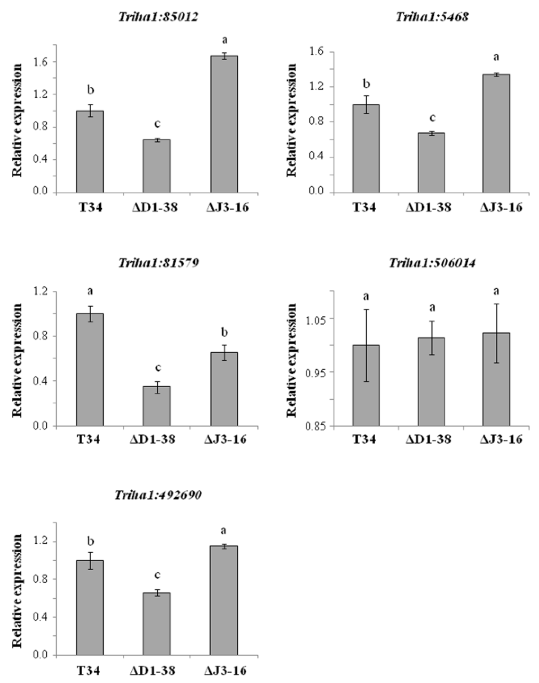 Jof 09 00654 g002 Jof 09 00654 g002