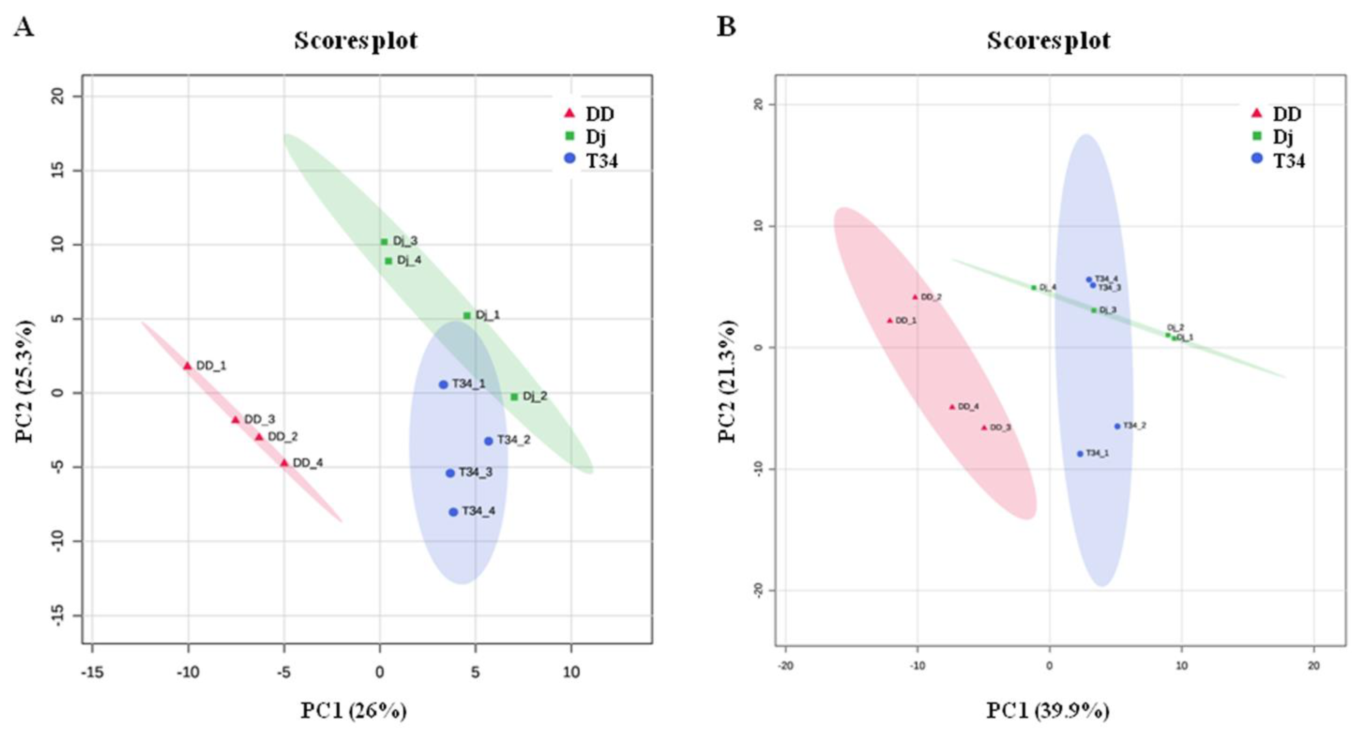 Jof 09 00654 g003 Jof 09 00654 g003