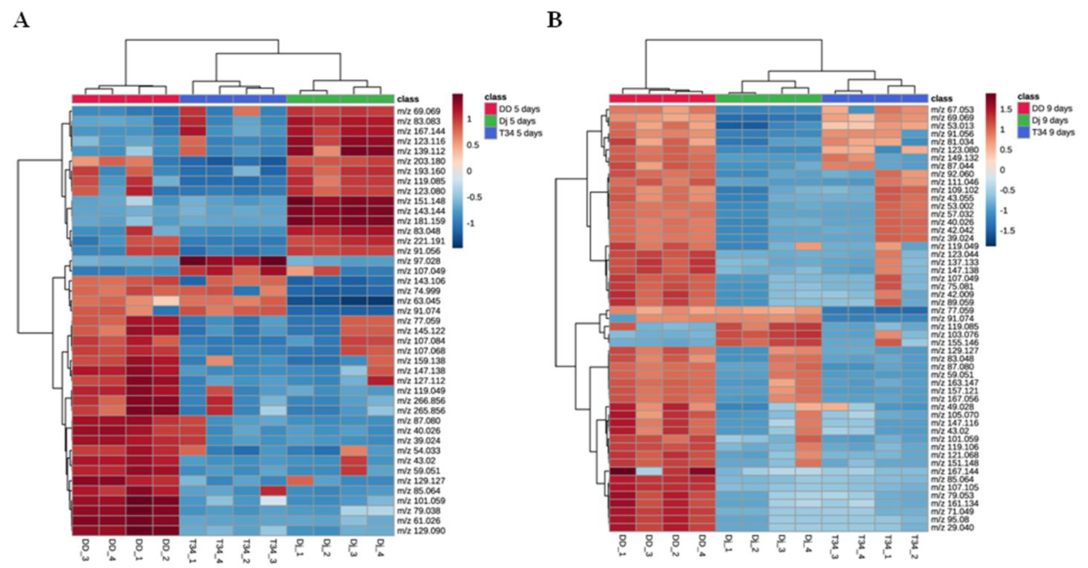 Jof 09 00654 g004 Jof 09 00654 g004