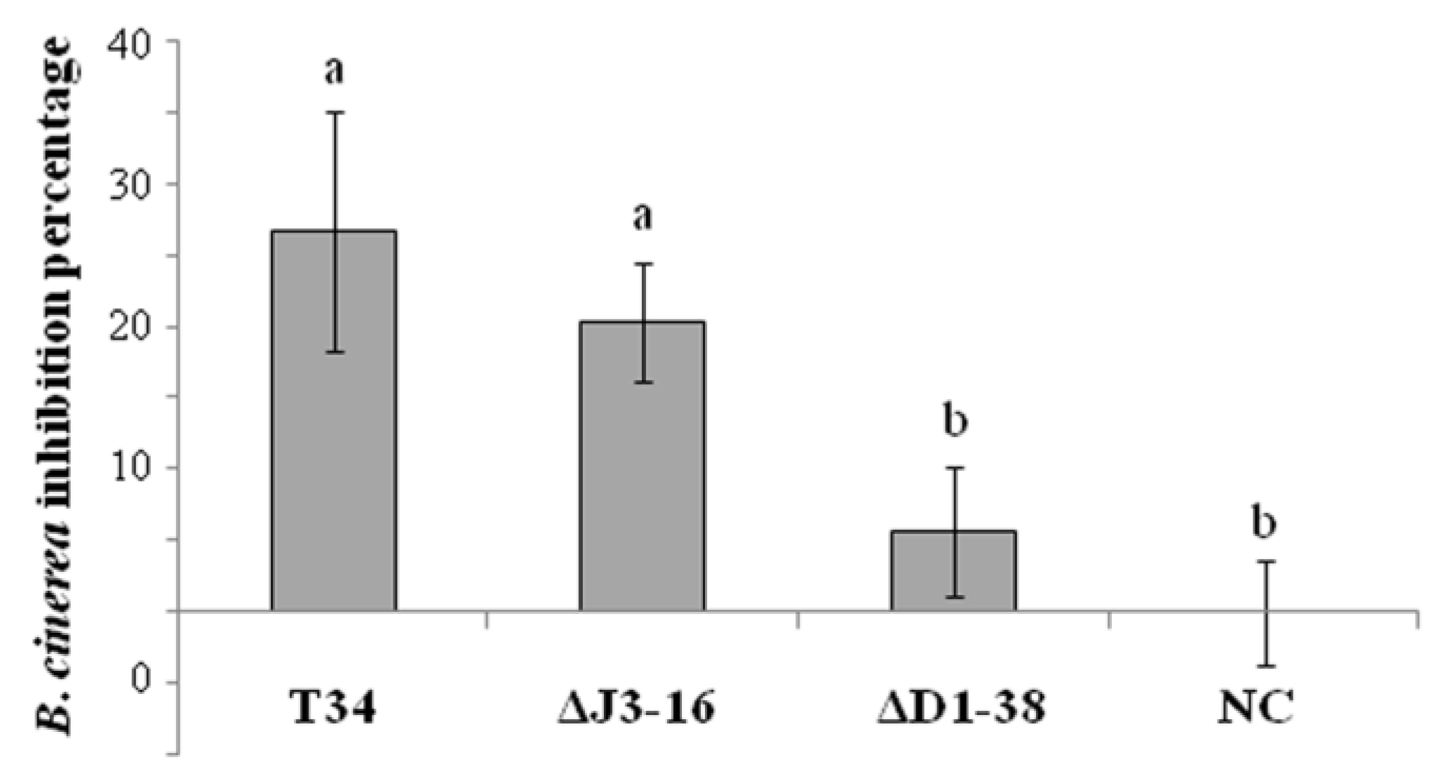 Jof 09 00654 g005 Jof 09 00654 g005