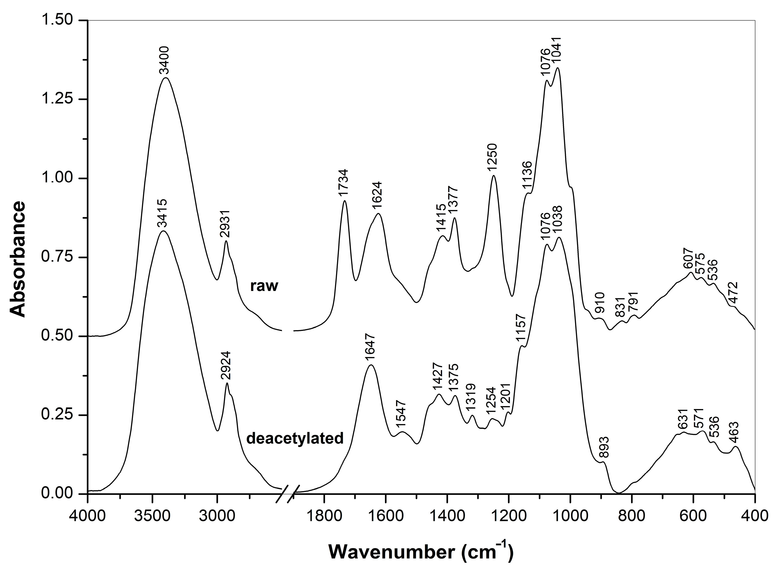 Jof 09 00681 g003 Jof 09 00681 g003