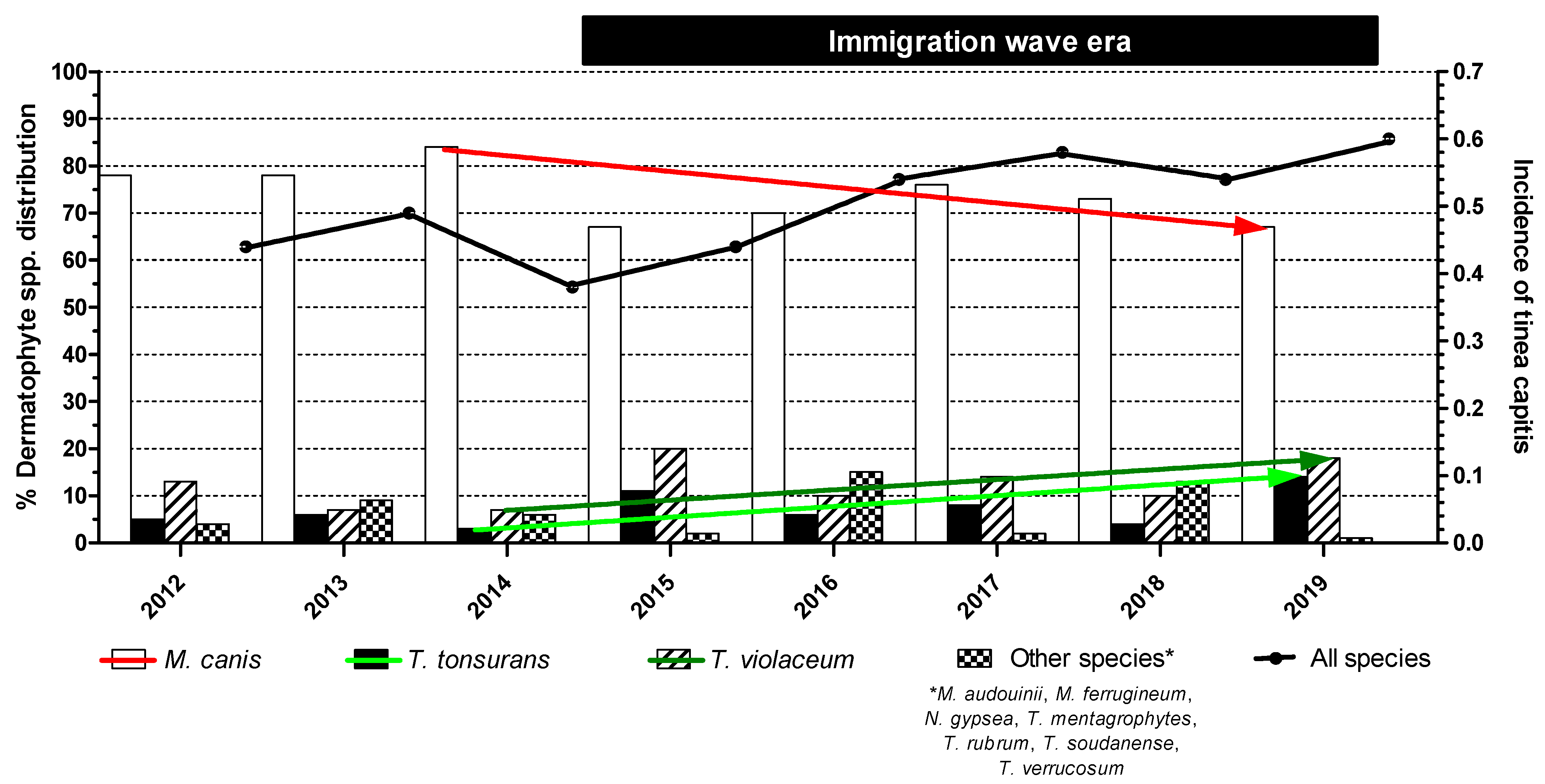 Jof 09 00703 g001 Jof 09 00703 g001