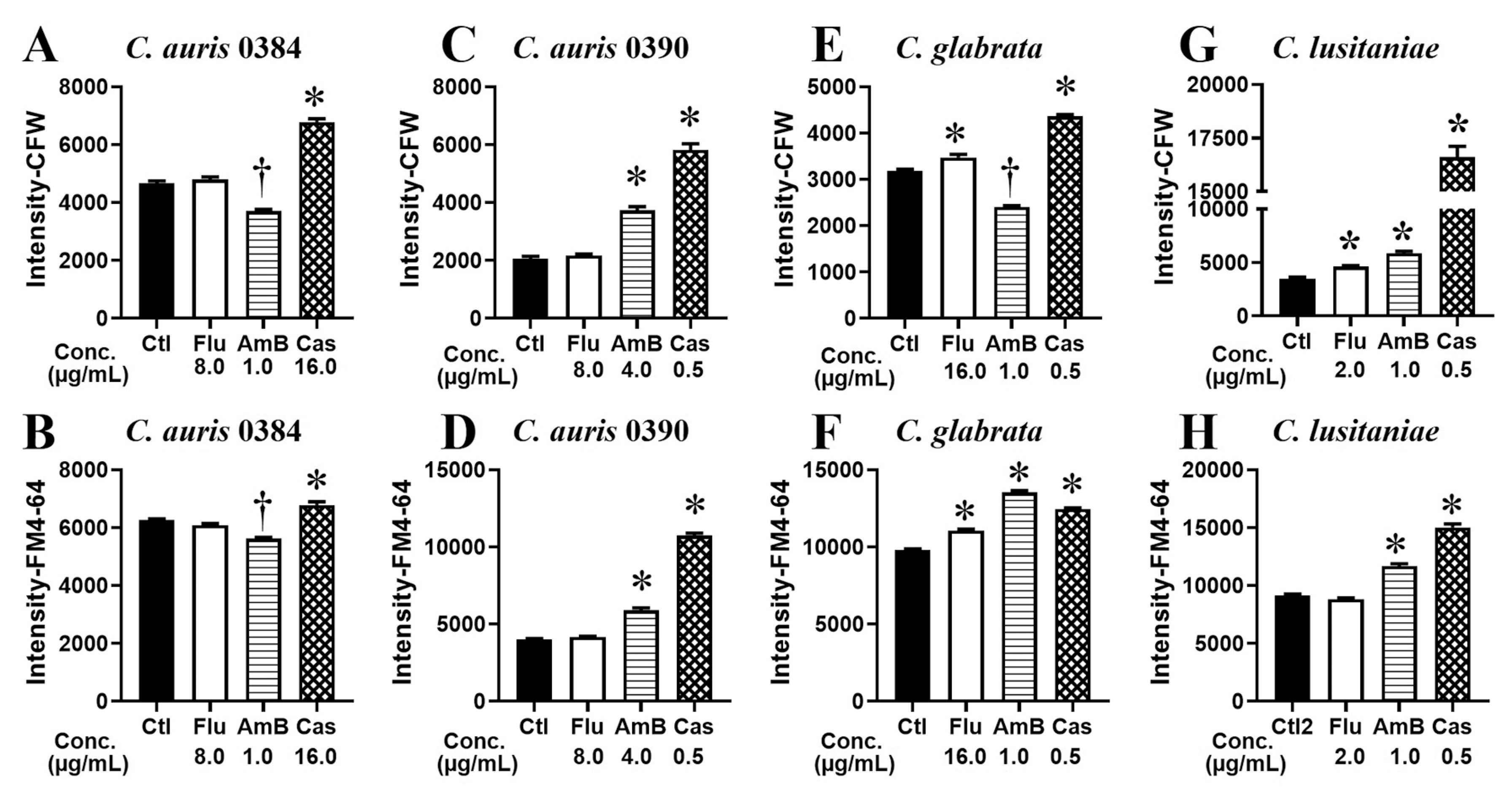 Jof 09 00722 g004 Jof 09 00722 g004