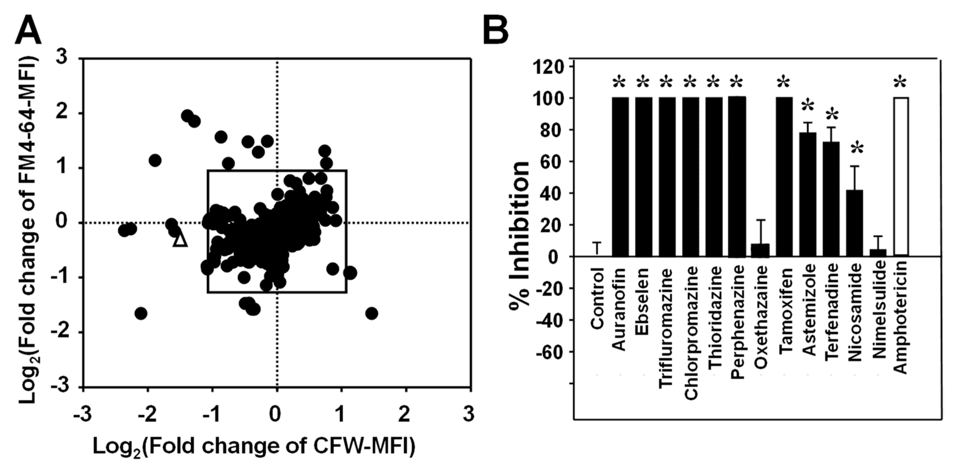 Jof 09 00722 g007 Jof 09 00722 g007