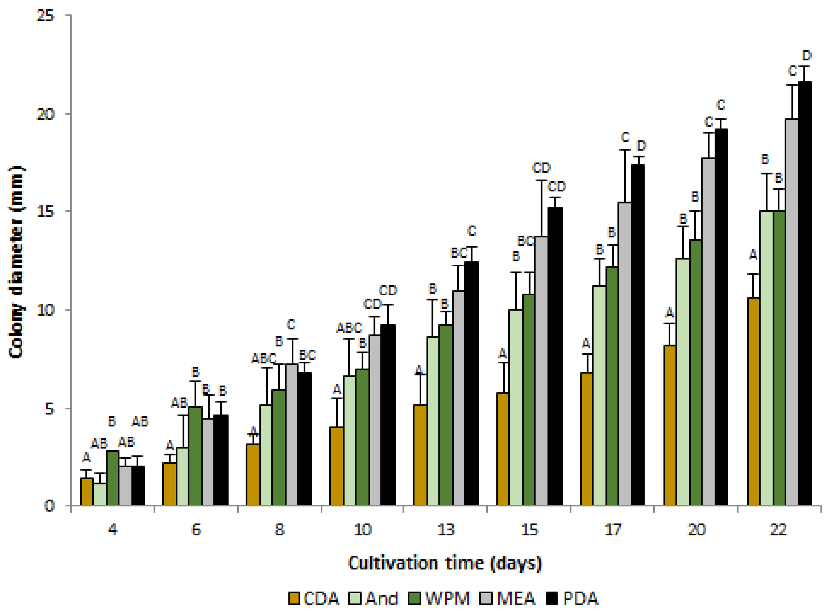 Jof 09 00728 g001 Jof 09 00728 g001