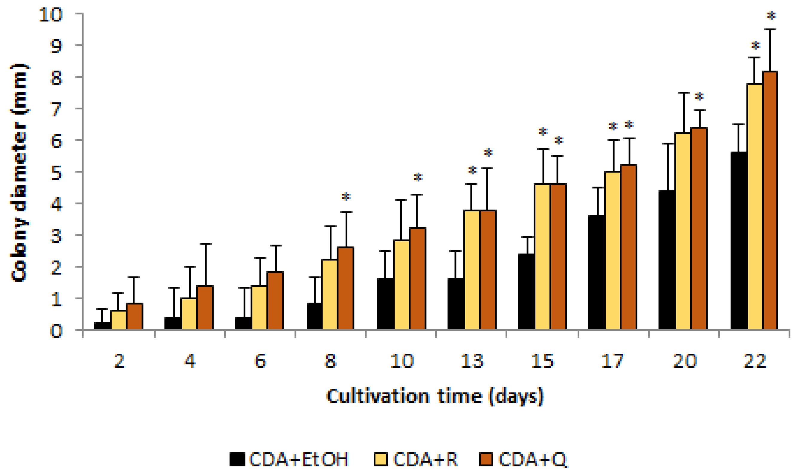 Jof 09 00728 g002 Jof 09 00728 g002