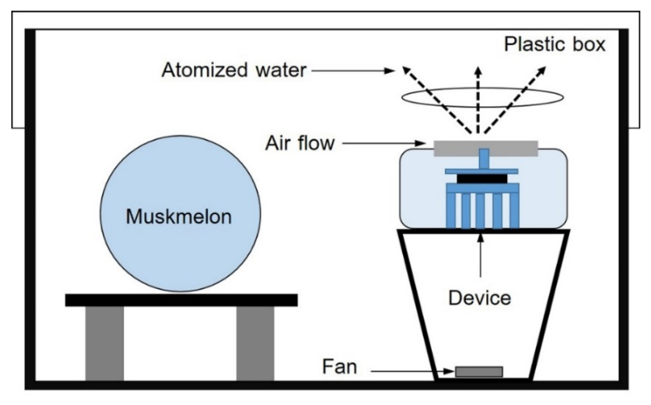 Jof 09 00745 g001 Jof 09 00745 g001