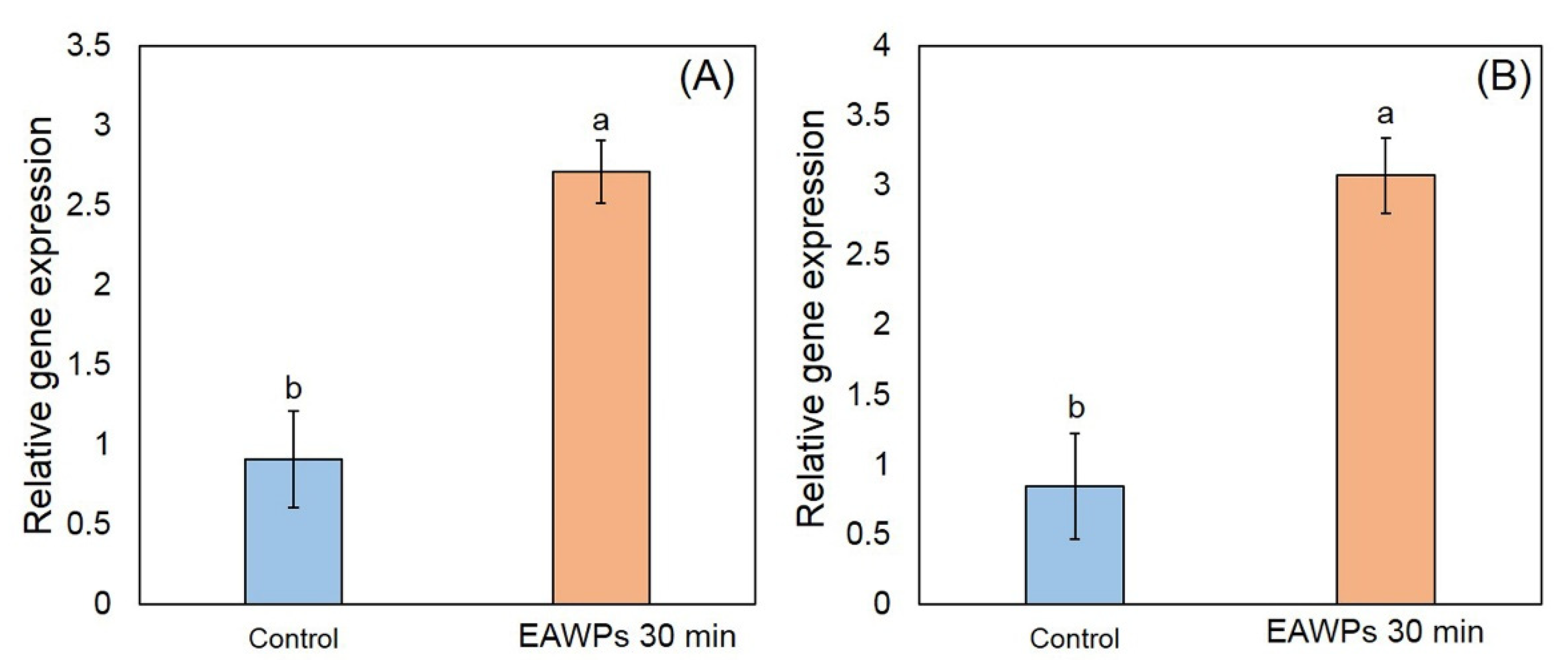 Jof 09 00745 g004 Jof 09 00745 g004