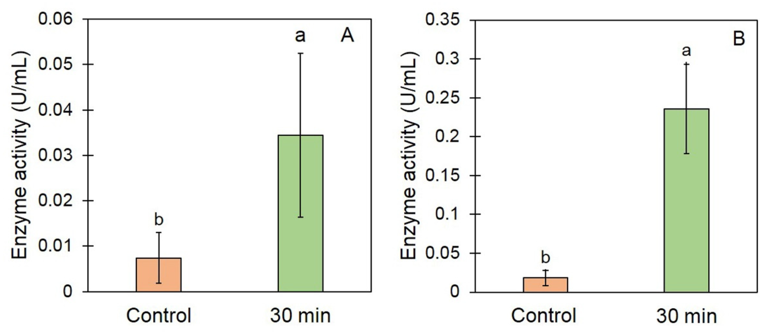Jof 09 00745 g005 Jof 09 00745 g005