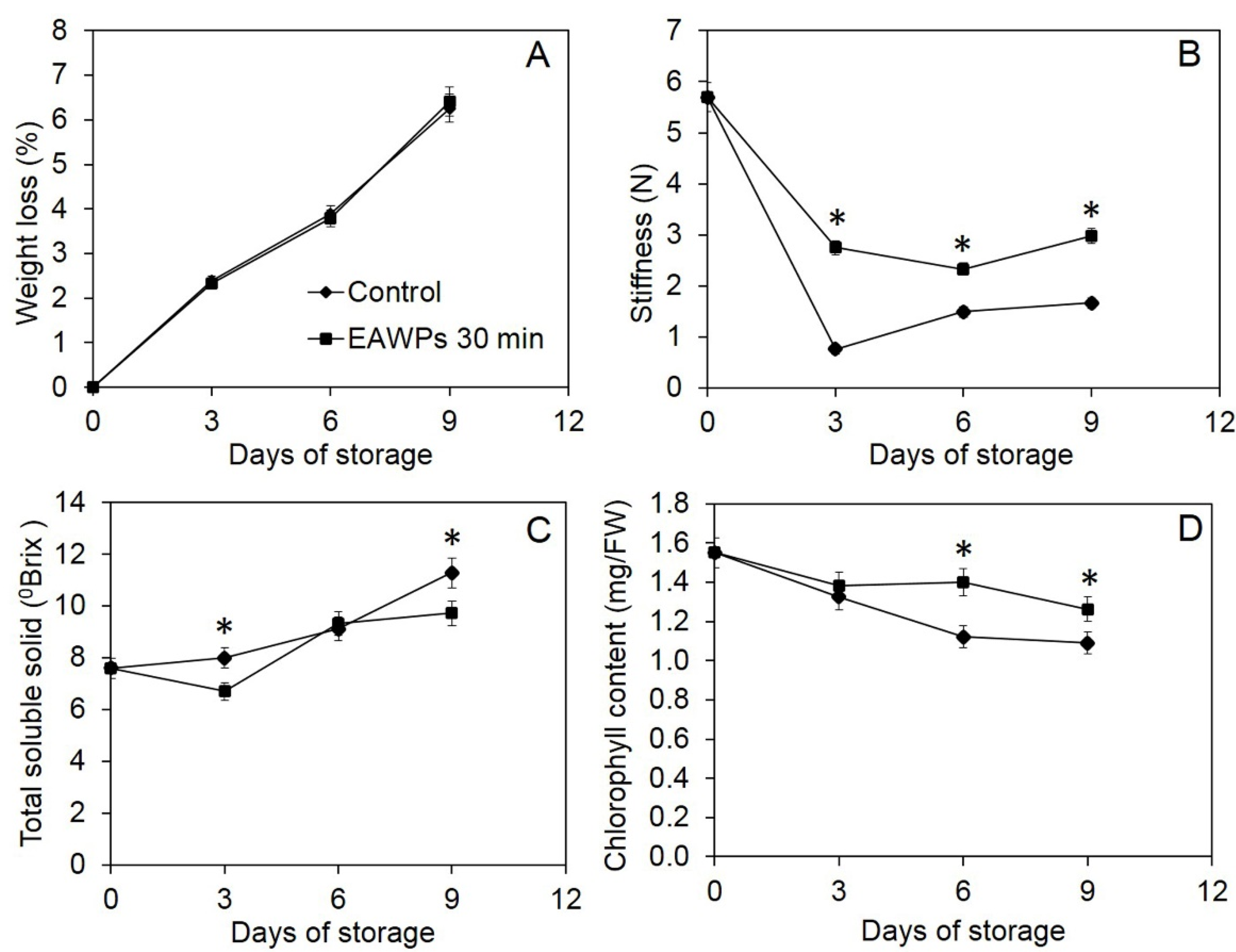 Jof 09 00745 g007 Jof 09 00745 g007
