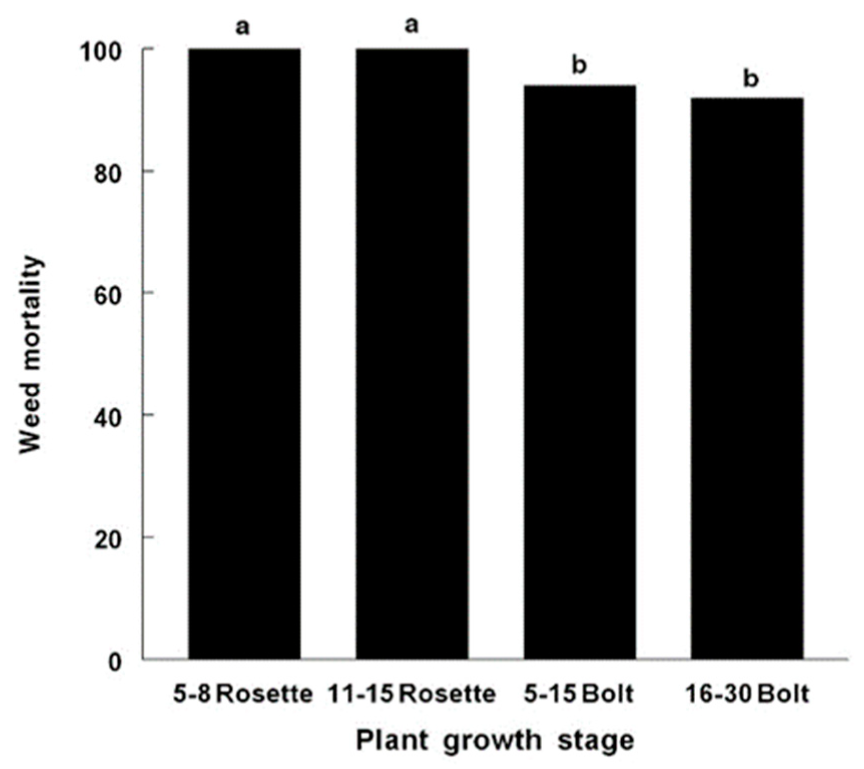 Jof 09 00773 g001 Jof 09 00773 g001