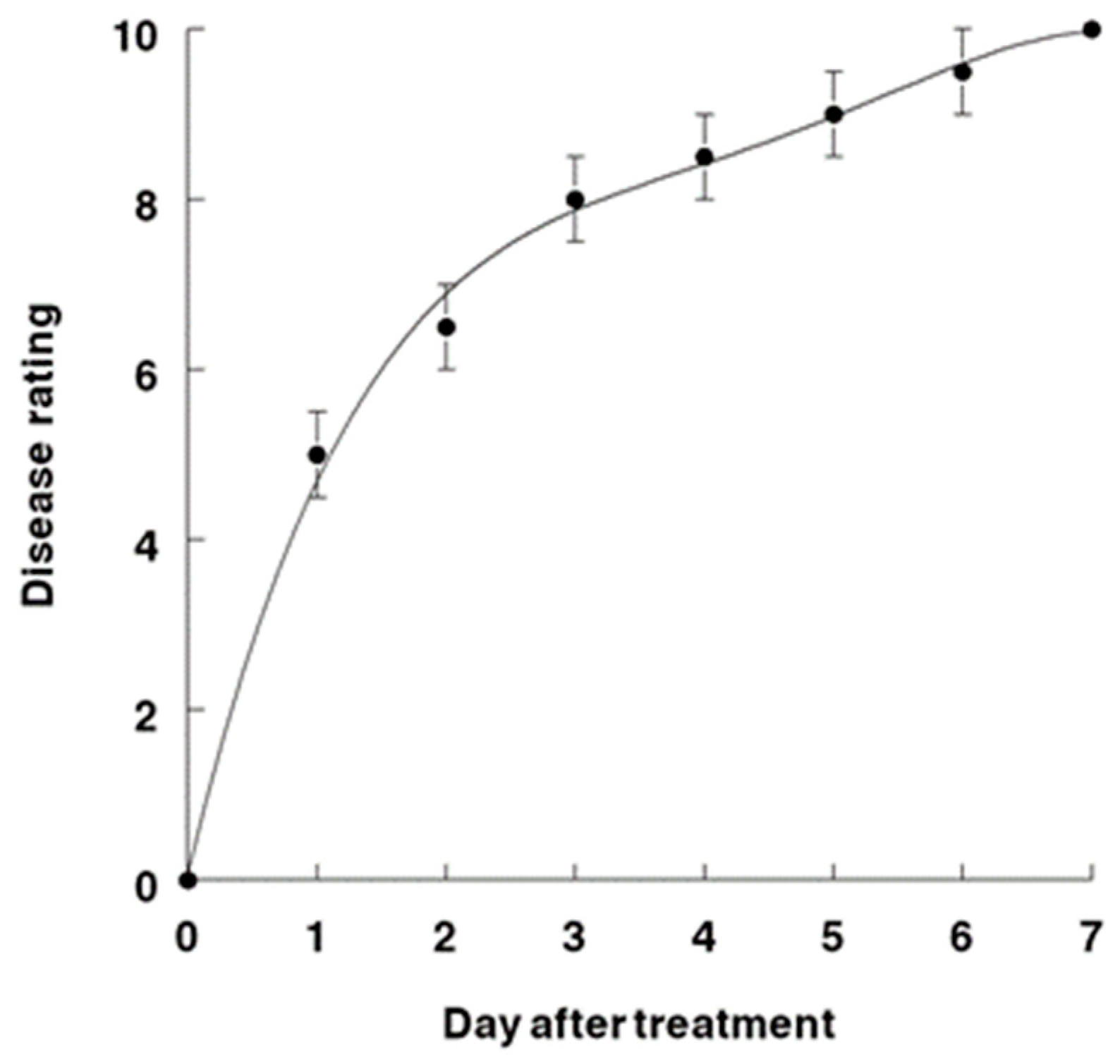 Jof 09 00773 g007 Jof 09 00773 g007