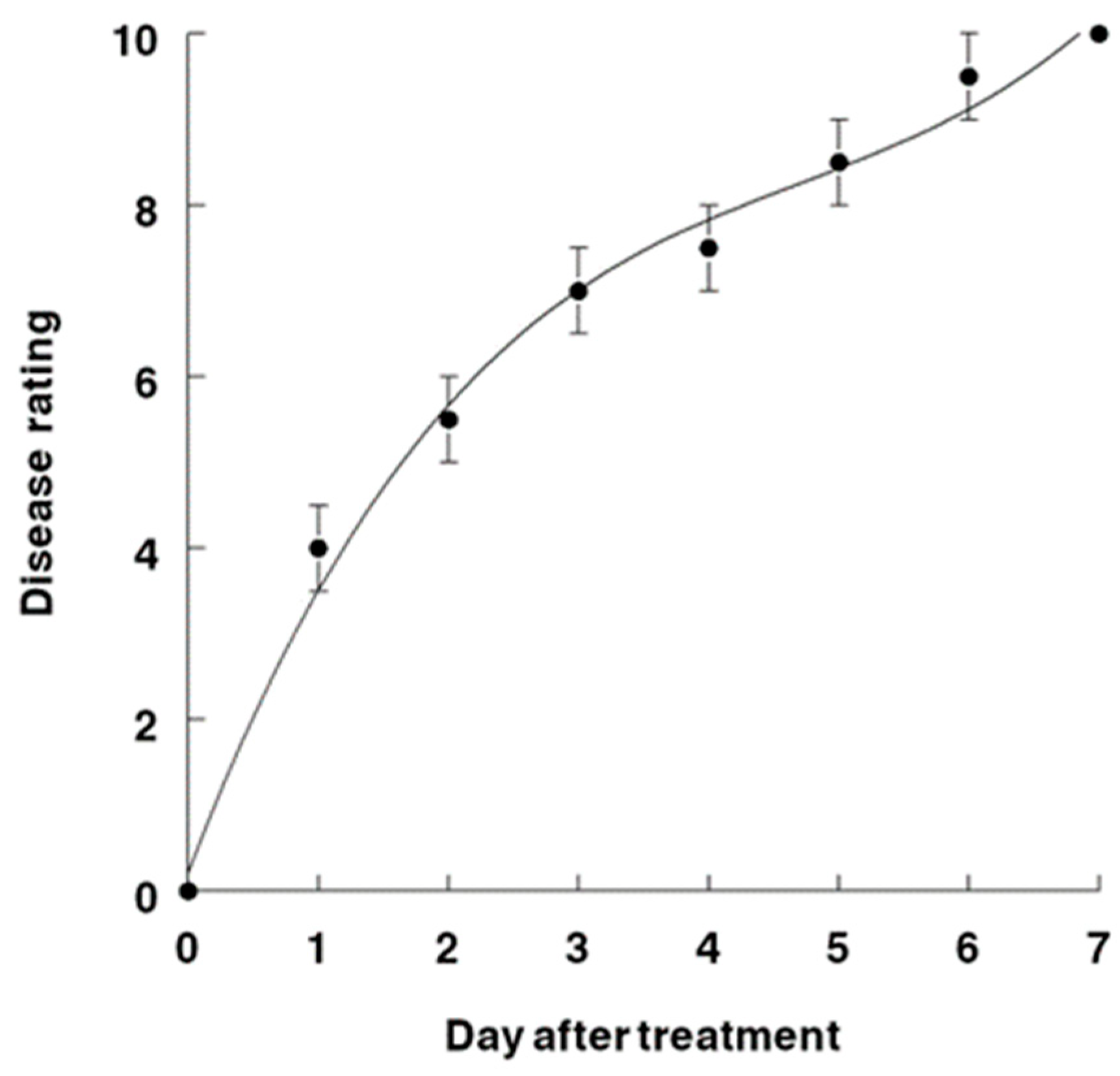 Jof 09 00773 g008 Jof 09 00773 g008