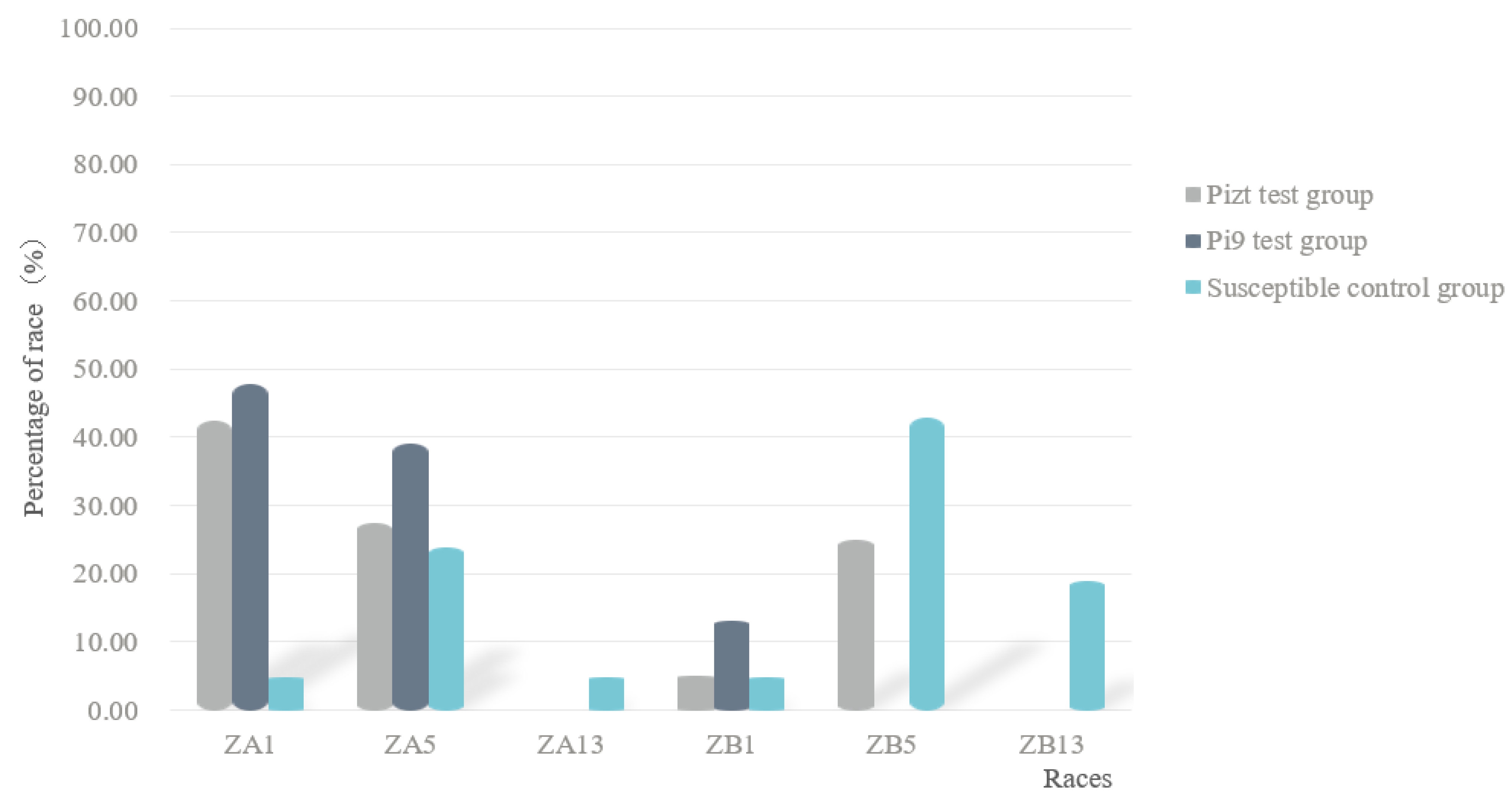 Jof 09 00776 g003 Jof 09 00776 g003