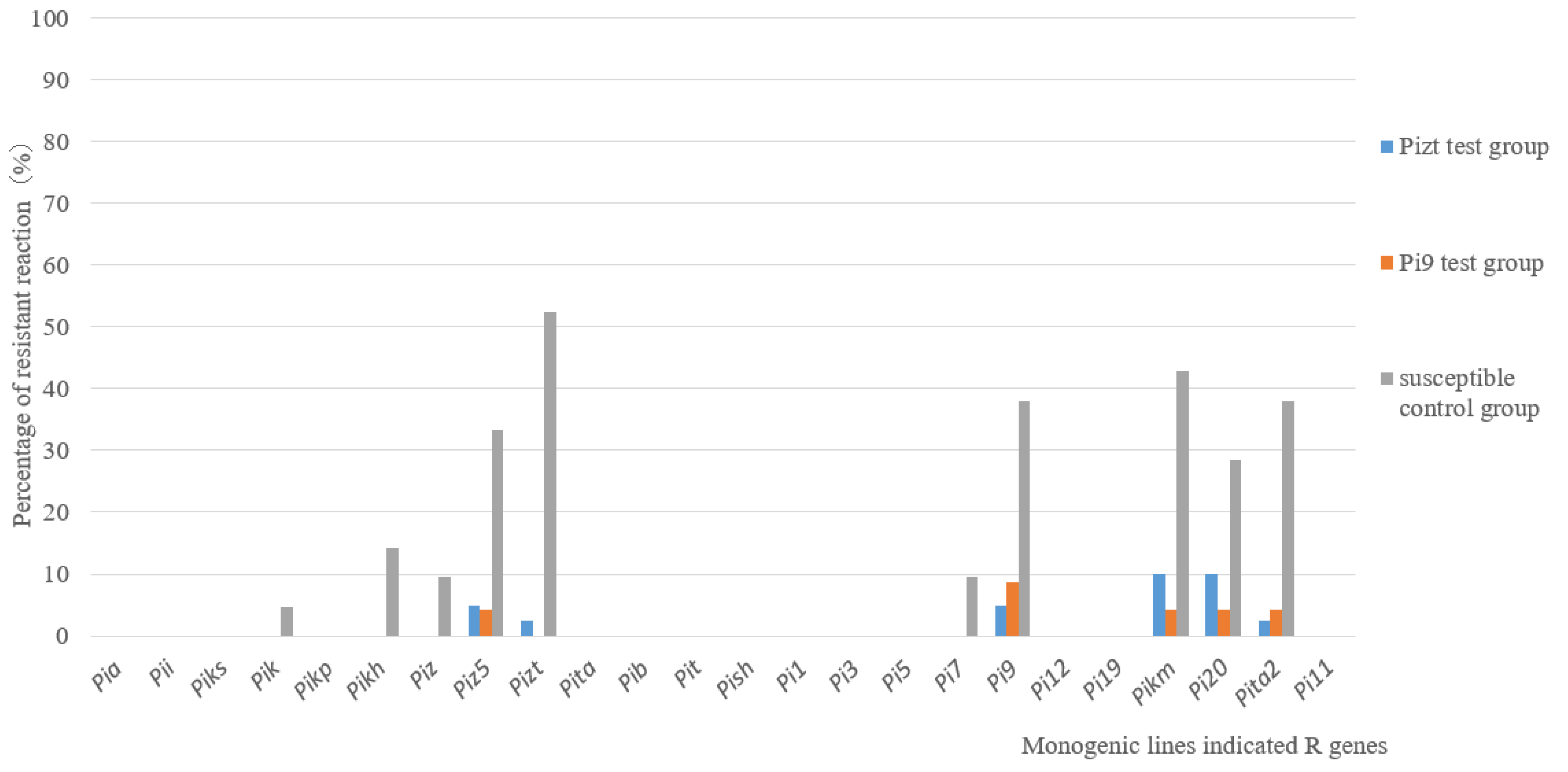 Jof 09 00776 g004 Jof 09 00776 g004